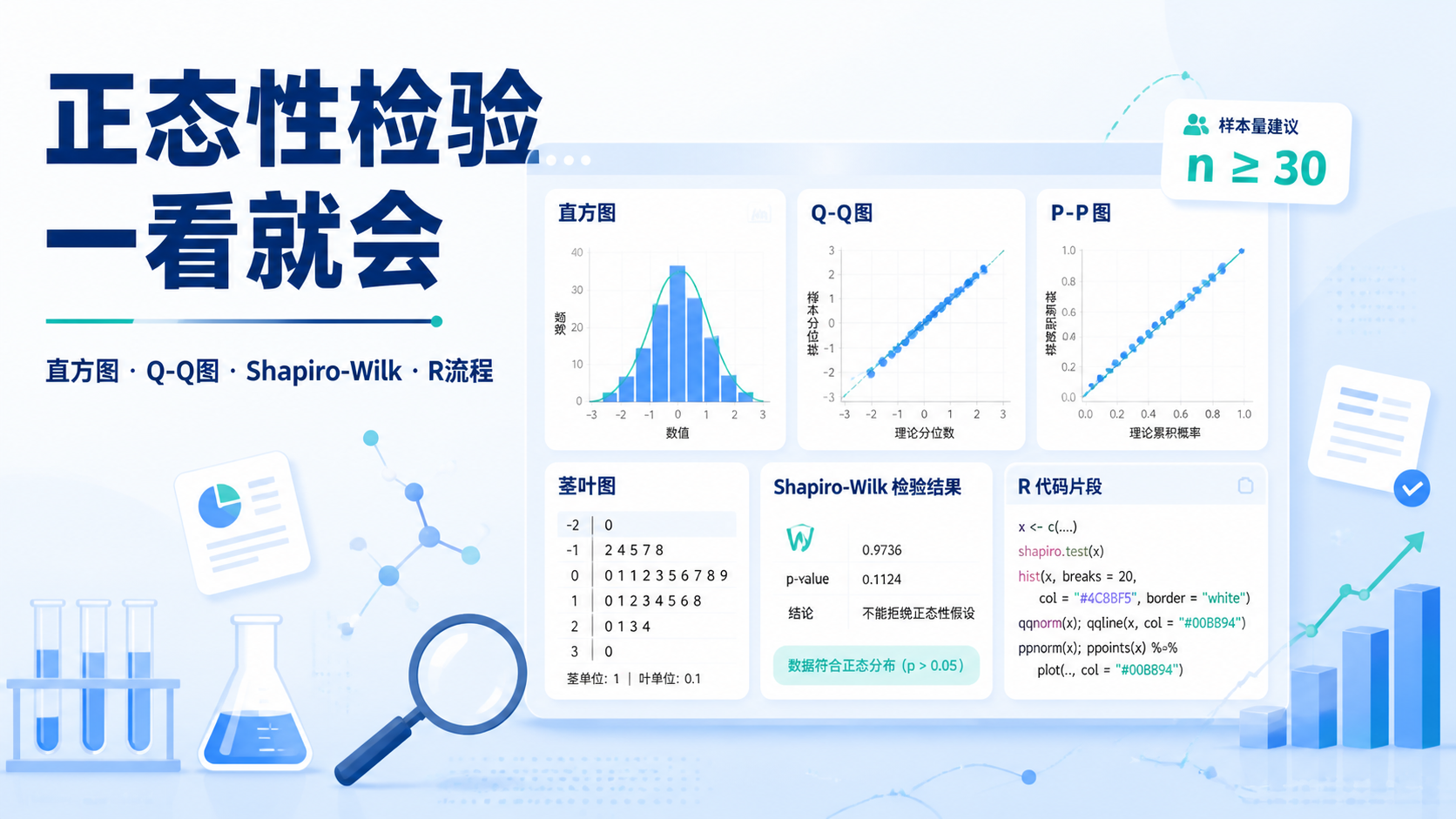 3步掌握正态性检验R语言代码