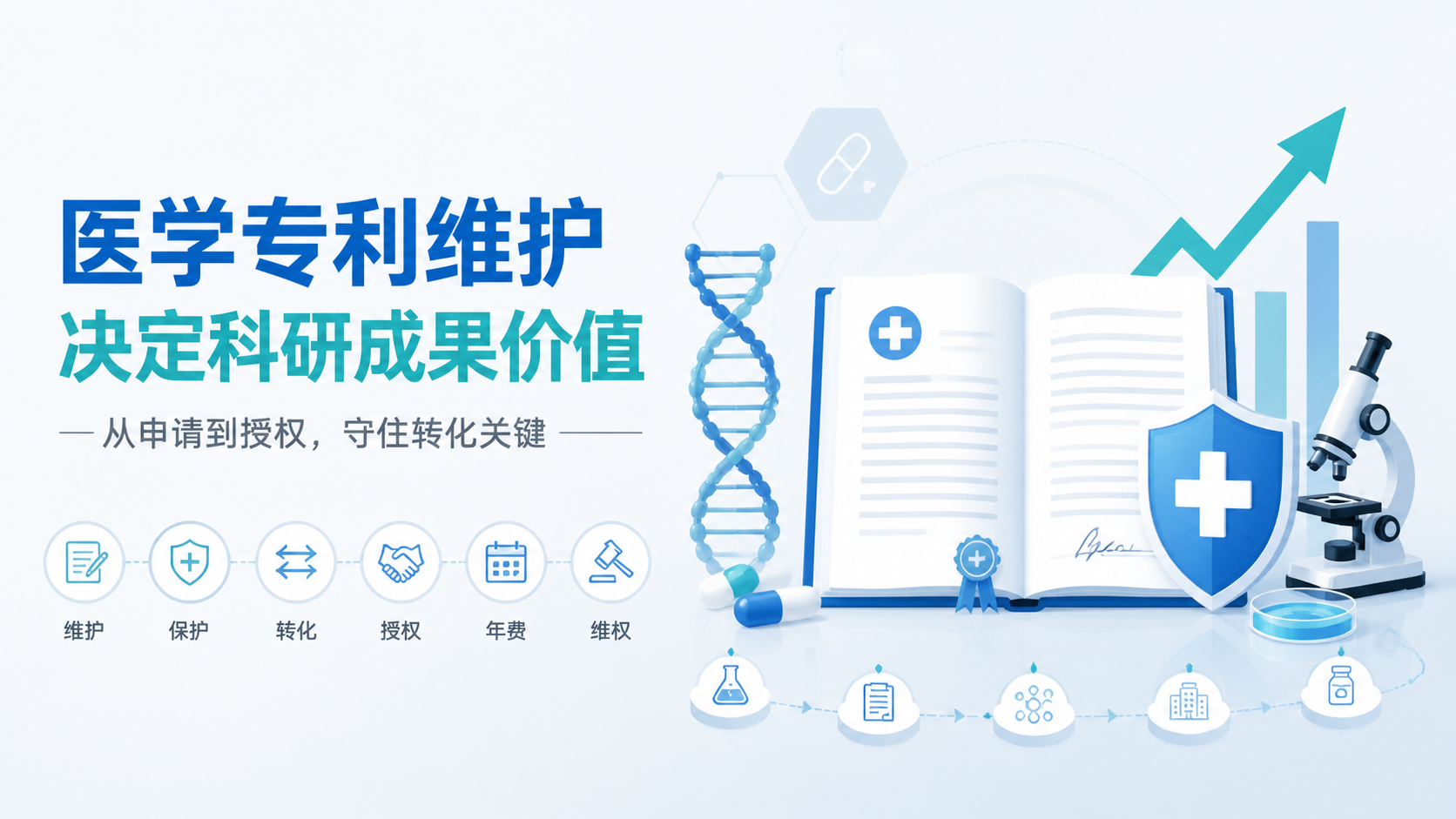 为什么医学专利维护决定专利价值？