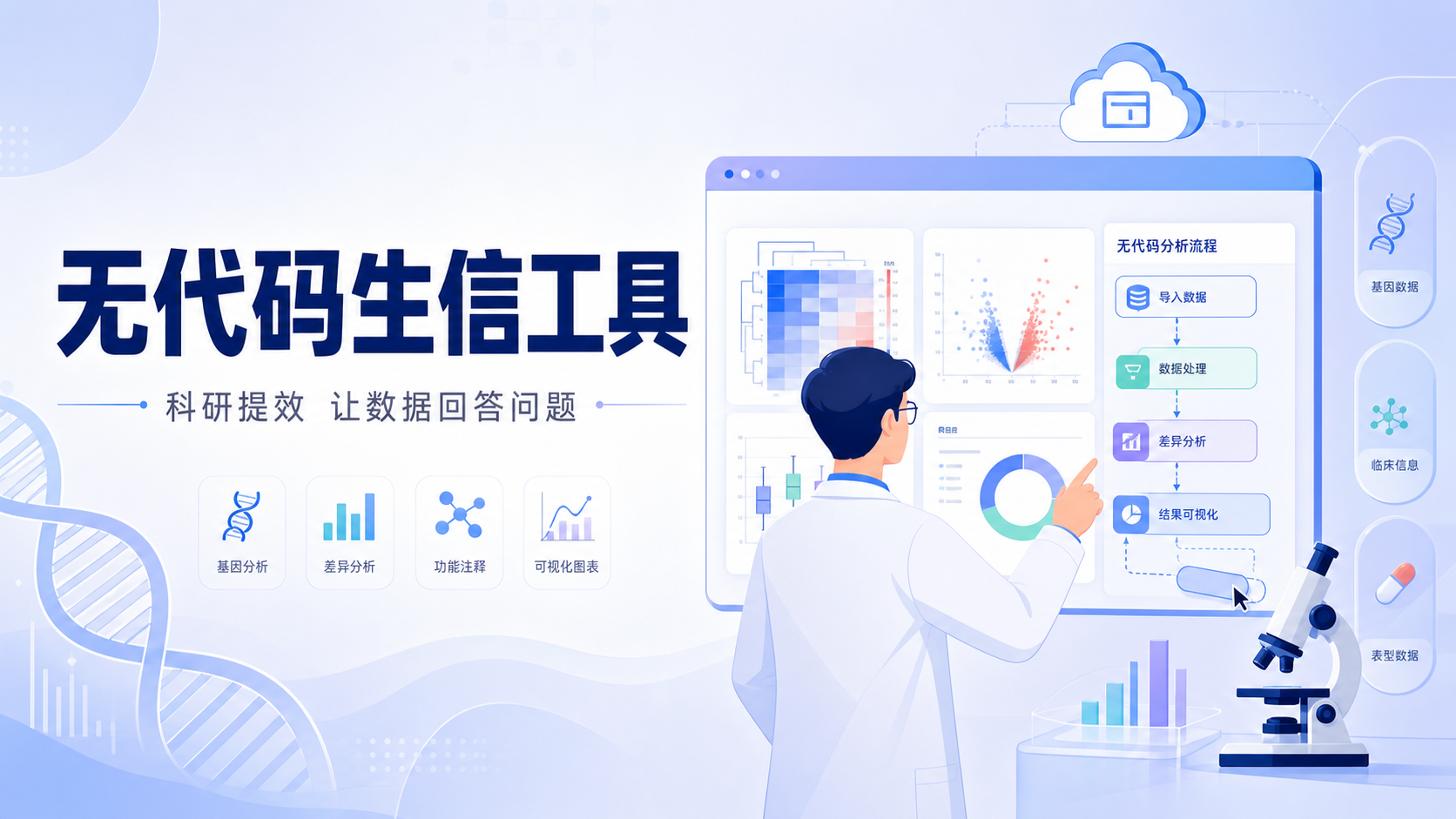 无代码生信工具为何成科研新趋势？