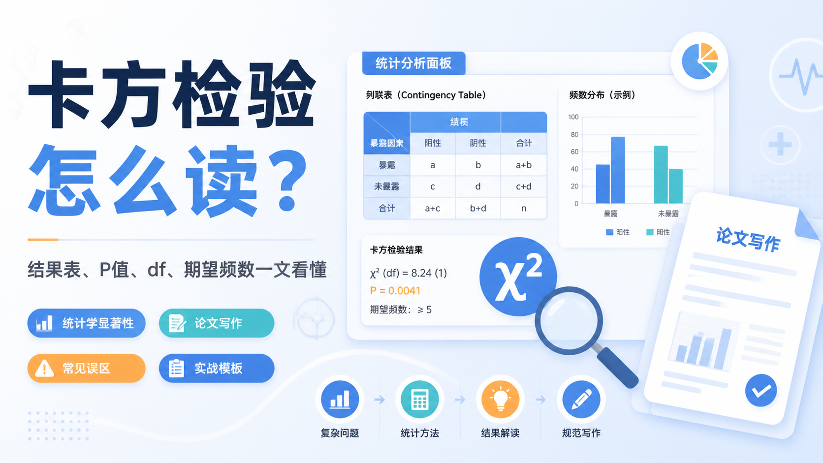 卡方检验结果解读：如何判断显著性？