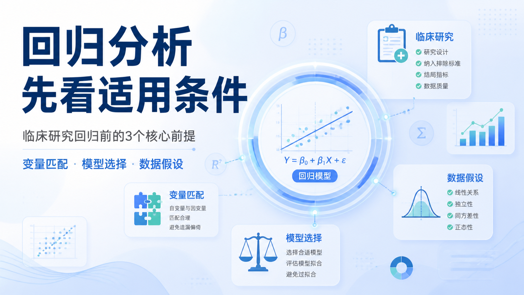 回归分析适用条件的3个核心前提是什么？