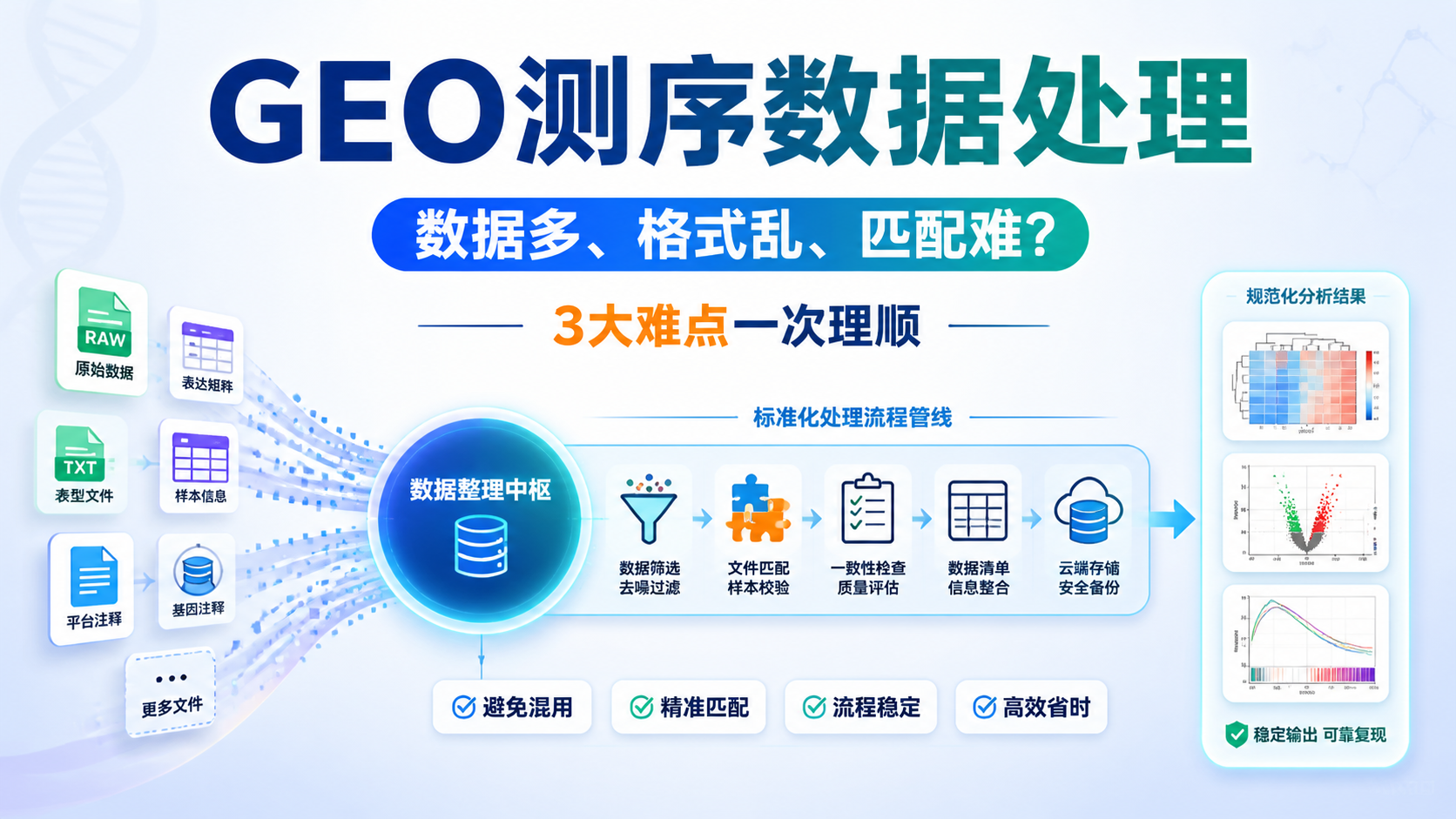 GEO测序数据处理的3大关键难点