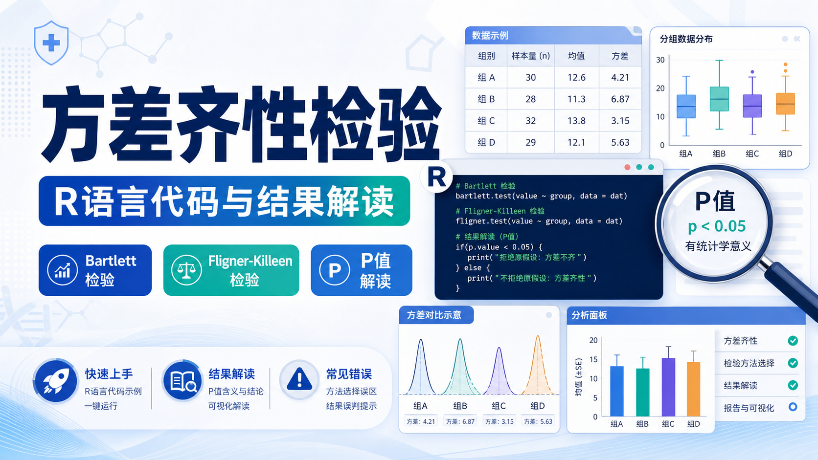 方差齐性检验R语言代码：如何快速实现？