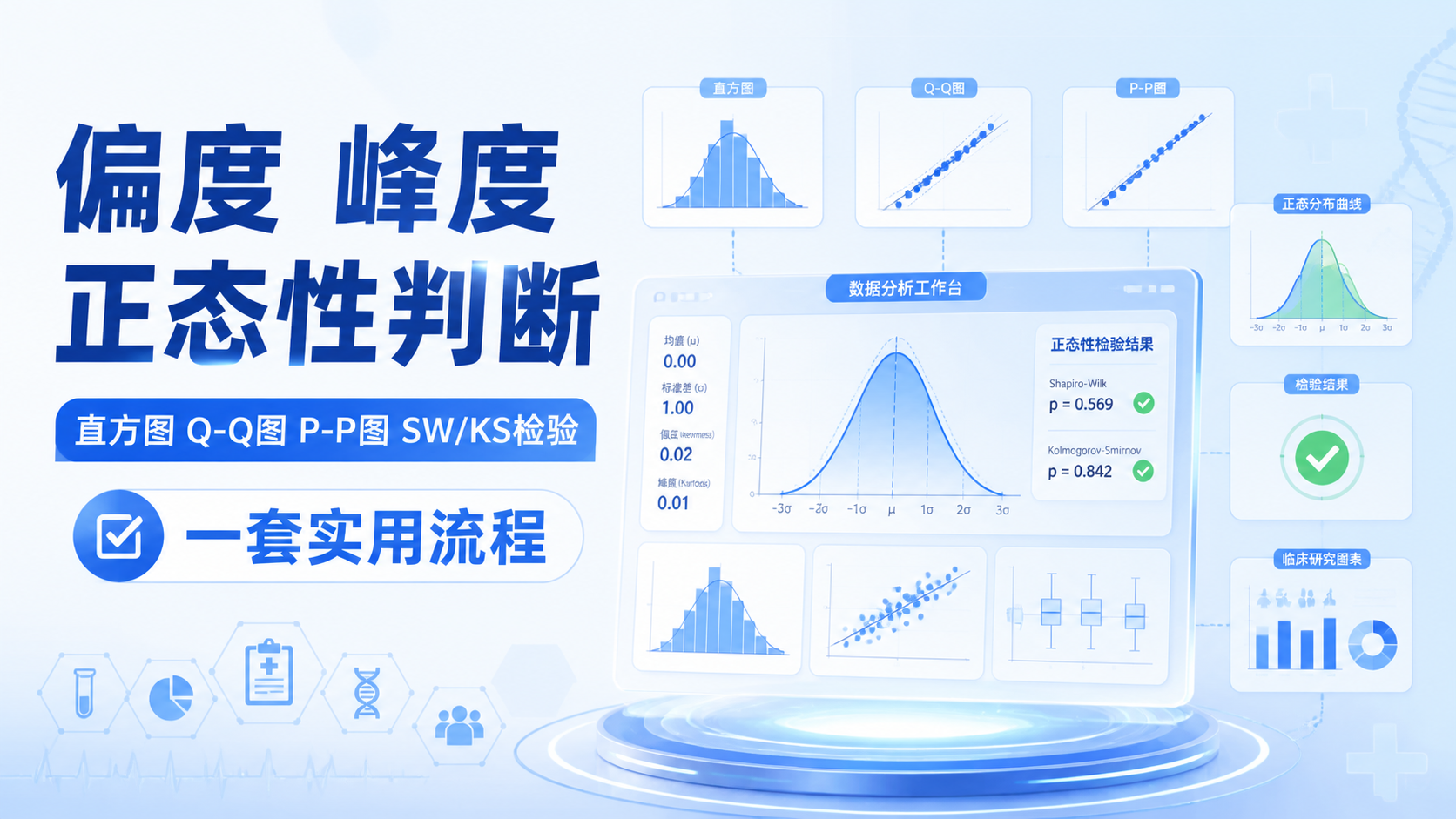 偏度峰度正态性判断：5步怎么做？
