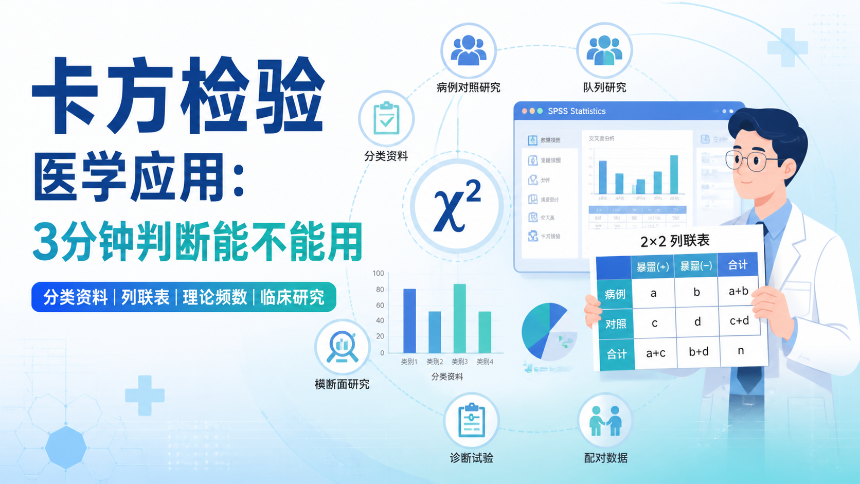 卡方检验医学应用真的适合哪些研究？