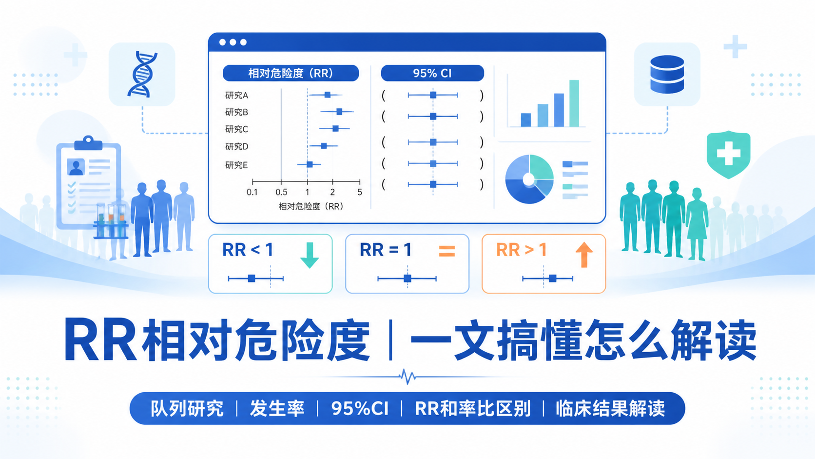 RR相对危险度：7步快速读懂结果