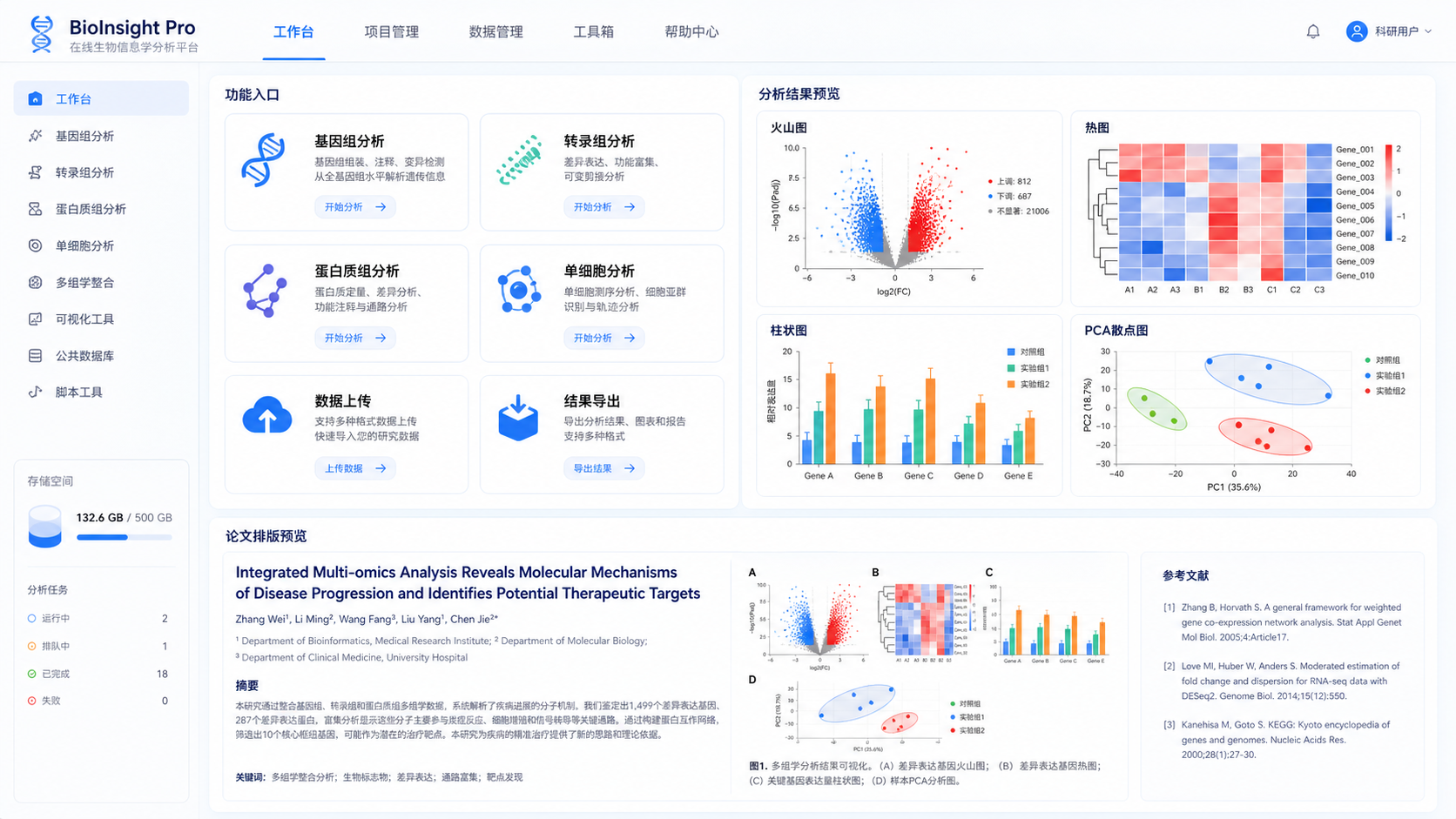 整洁的科研工作台界面，展示在线生信平台模块入口、分析结果图表和论文排版效果