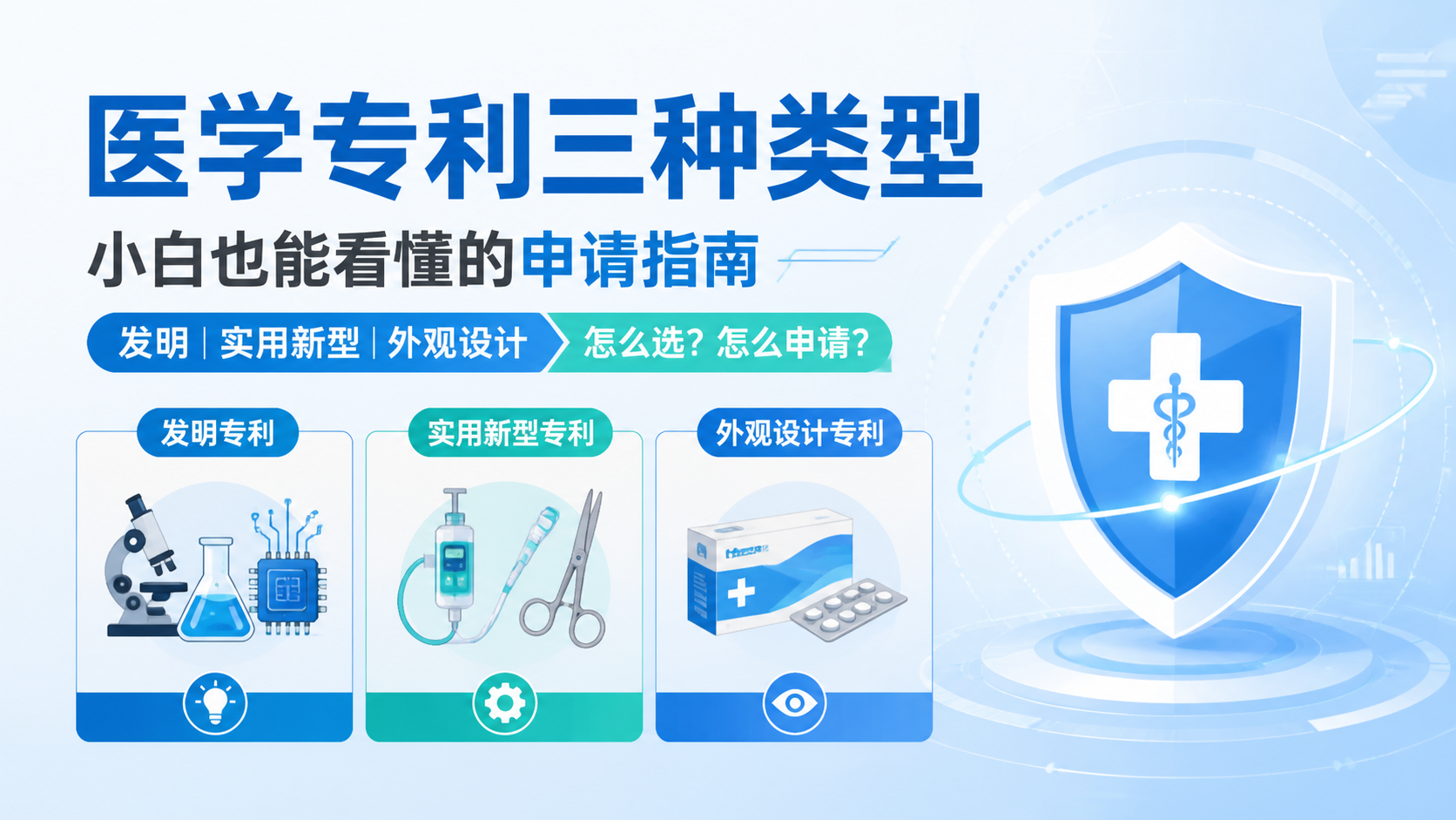 医学专利三种类型？3分钟看懂核心差异