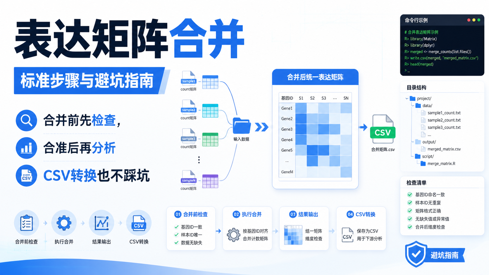 矩阵合并怎么做？5步掌握专业方法