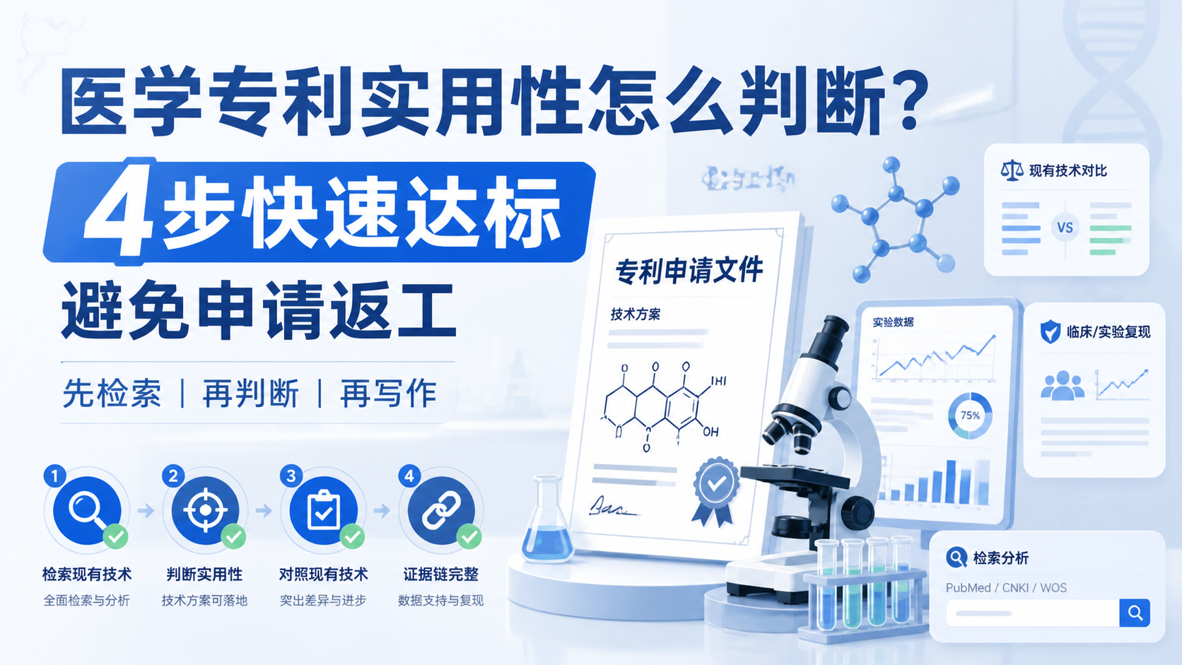 医学专利实用性条件是否达标？4步快速评估