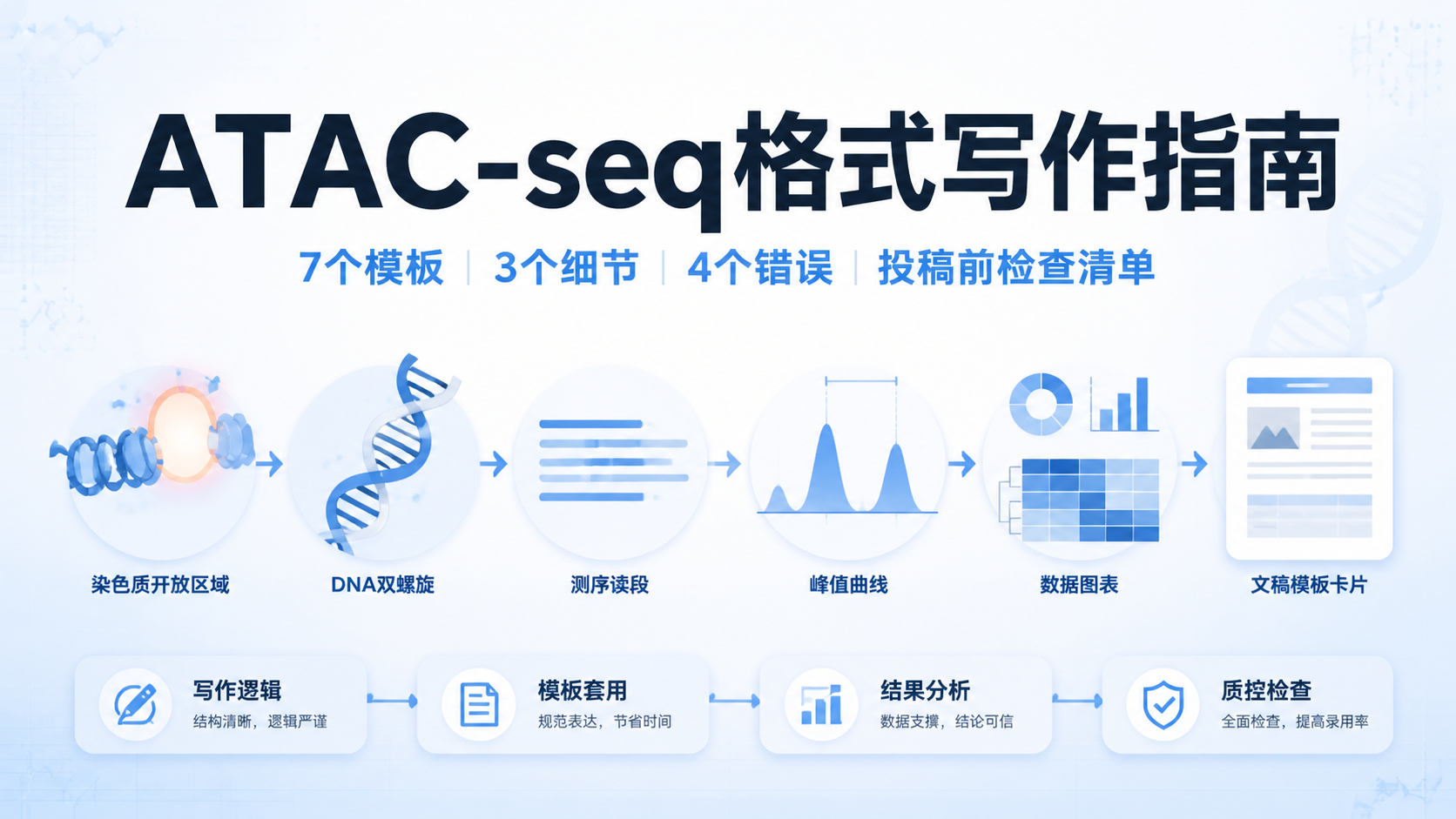 ATAC-seq格式写作指南：7个高效模板