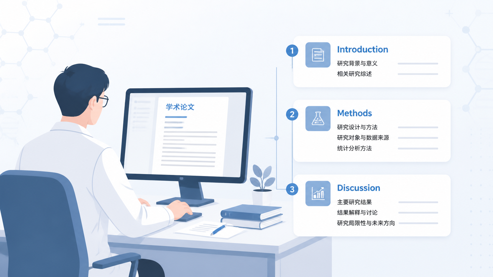 科研人员在电脑前梳理论文结构，旁边展示Introduction、Methods、Discussion等模块化框架图，突出SCI论文写作思路。