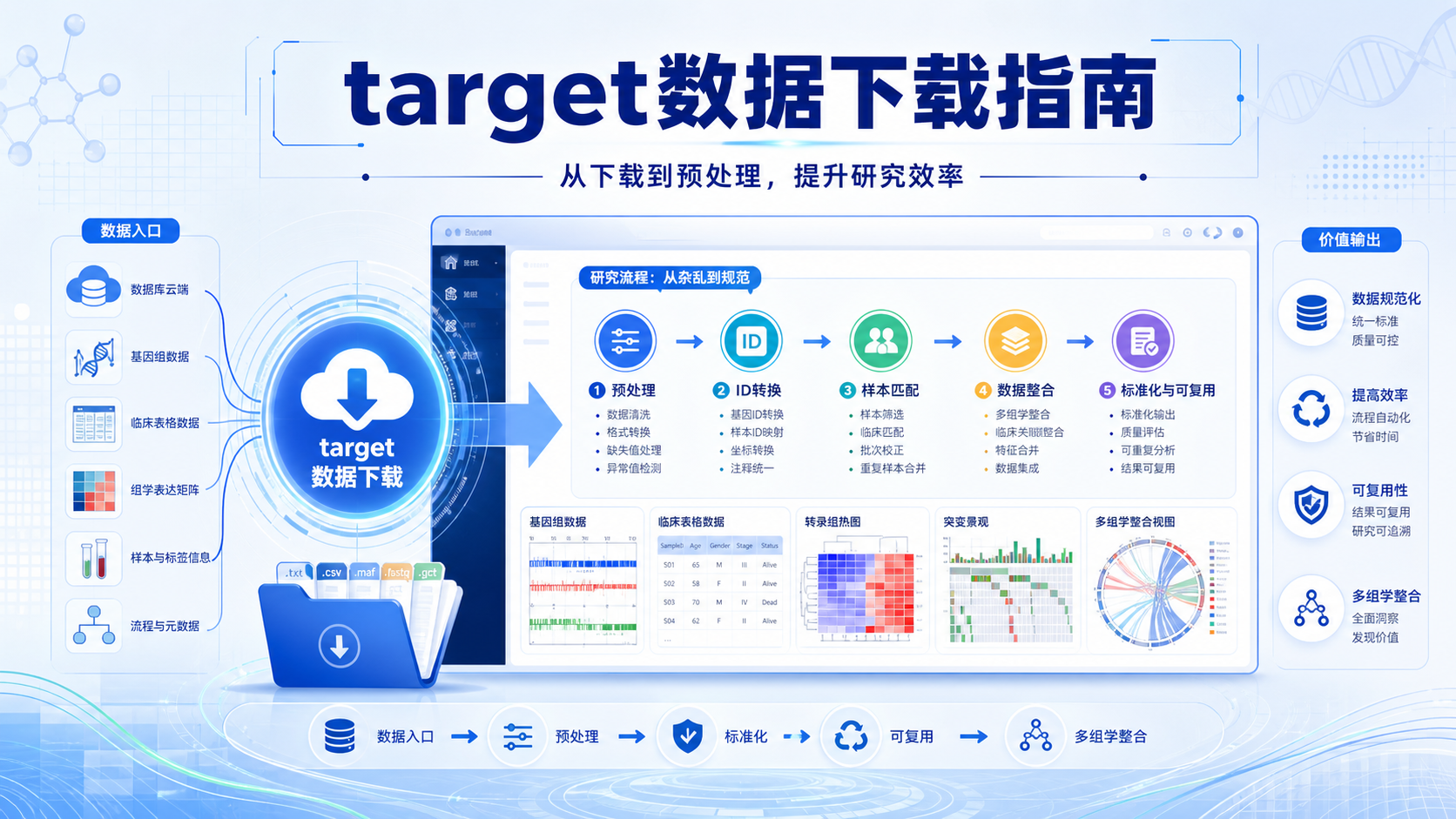 为什么target数据下载如此重要？