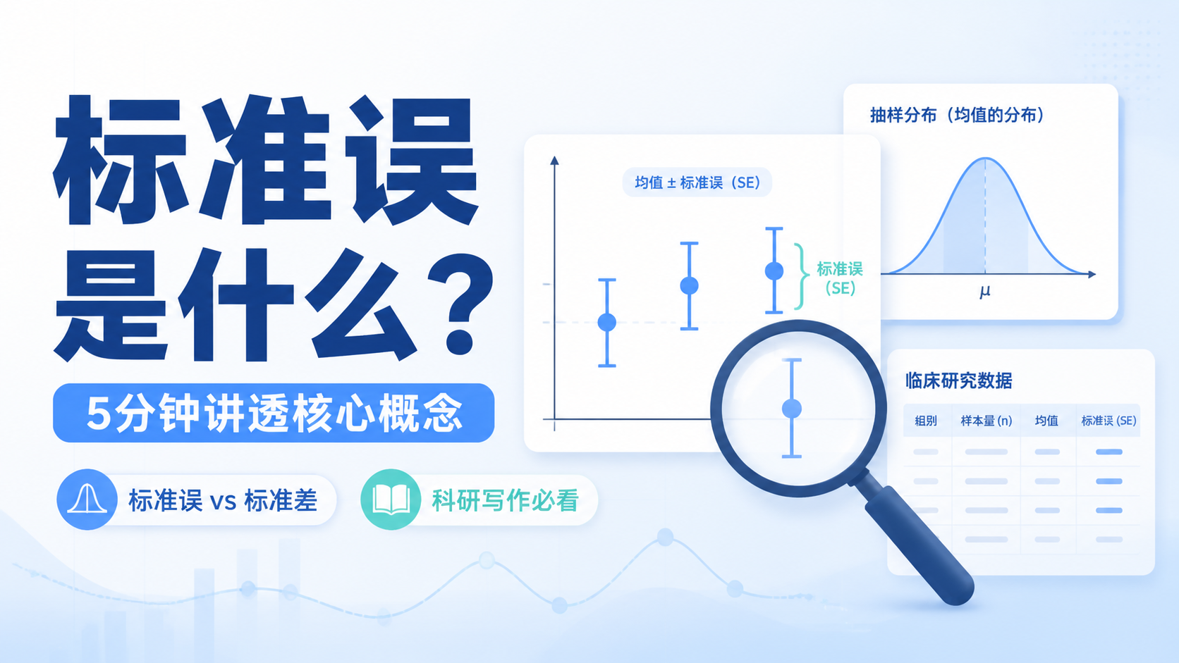 标准误是什么？5分钟讲透核心概念