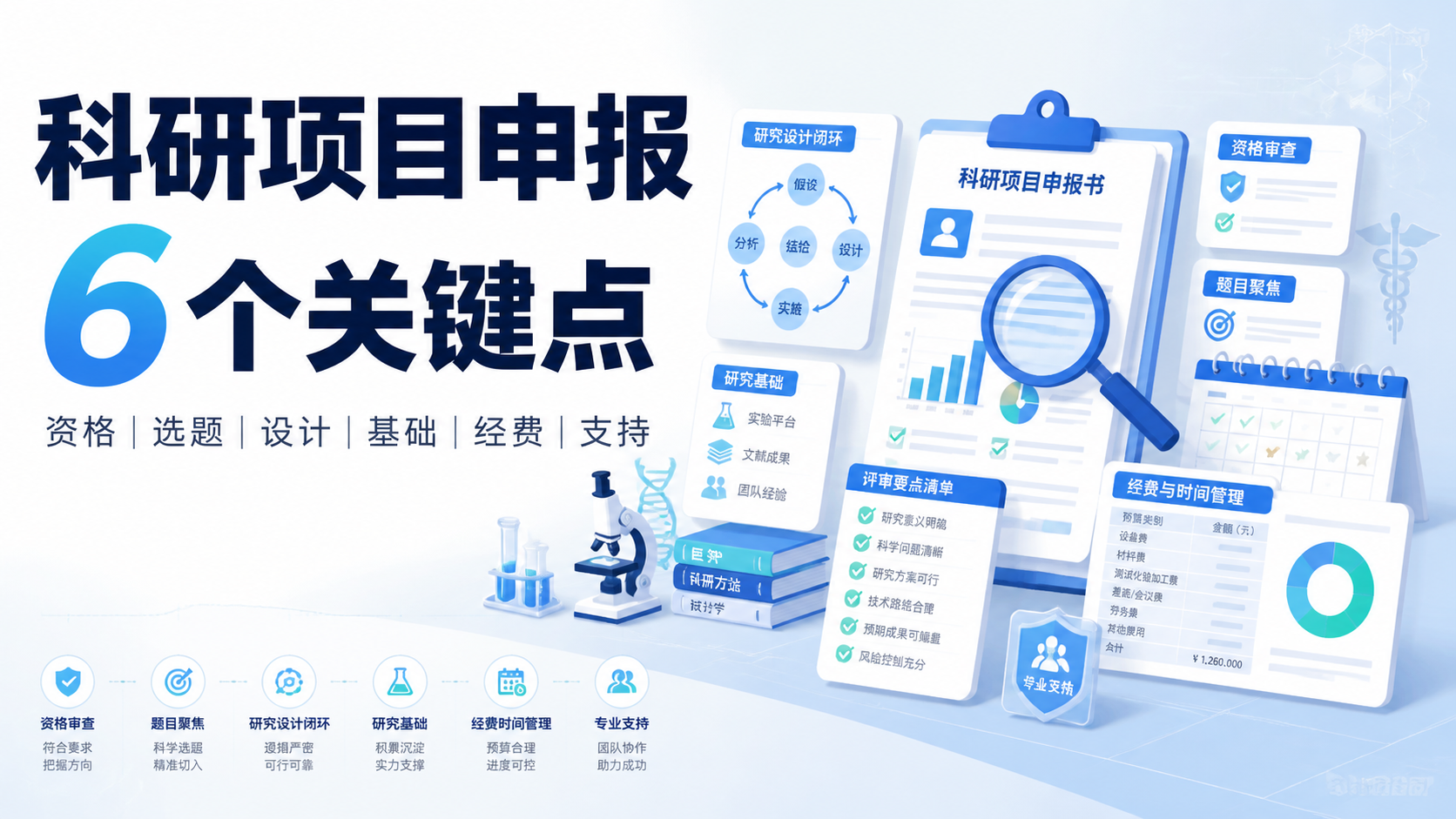 国社科申报5大关键点，你掌握了吗？
