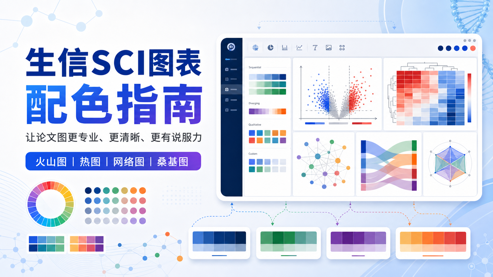 生信SCI图表配色:专业严谨配色指南