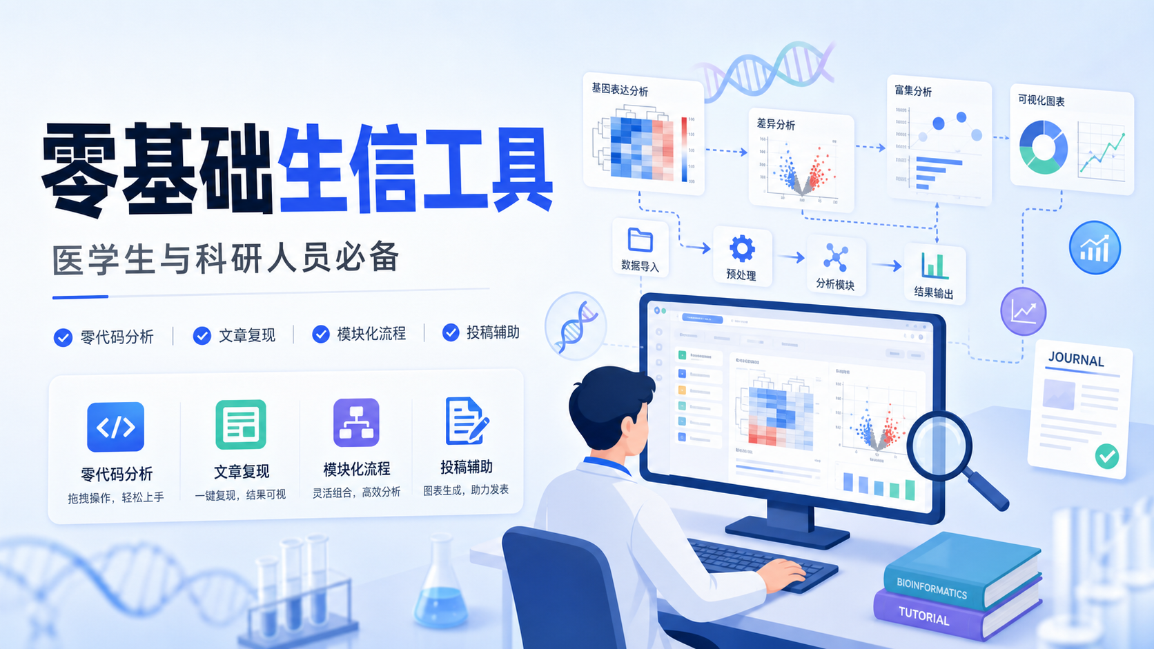 零基础生信工具推荐：4款高效必备？