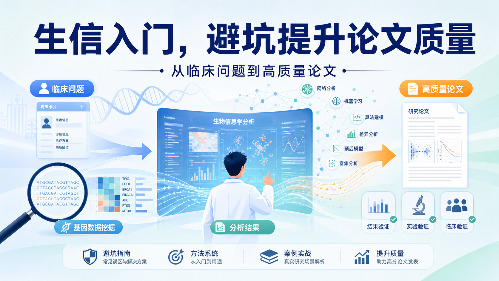 生信研究如何提升生物医学论文质量
