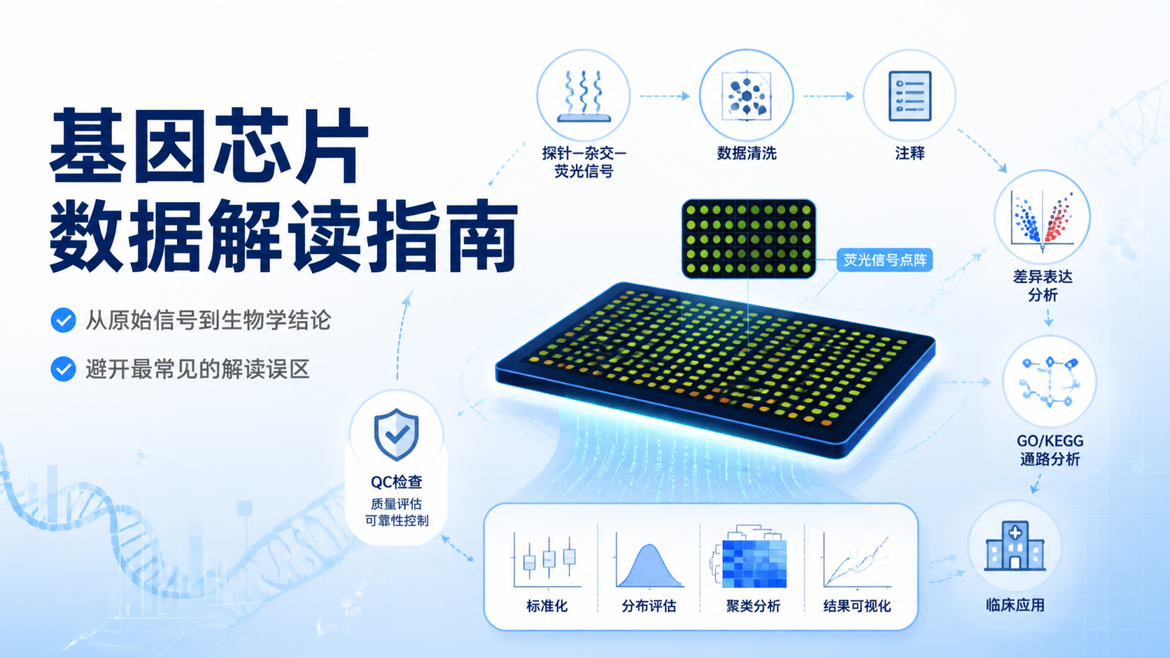 基因芯片数据怎么解读？3大核心要点