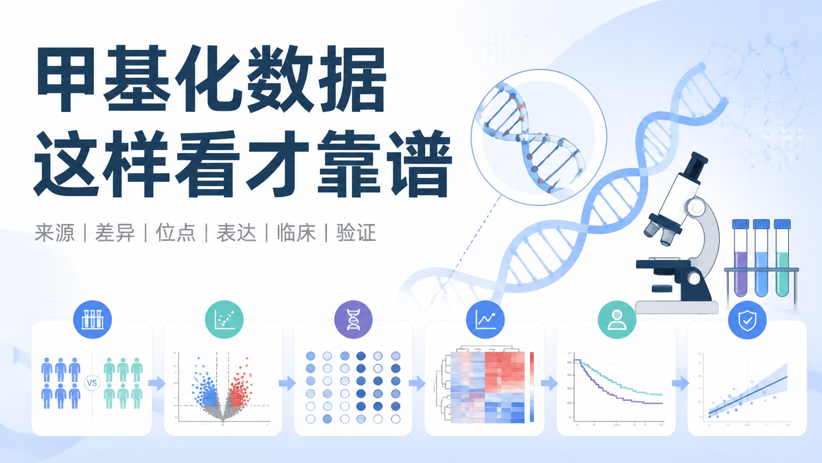甲基化水平数据怎么解读？5个关键点