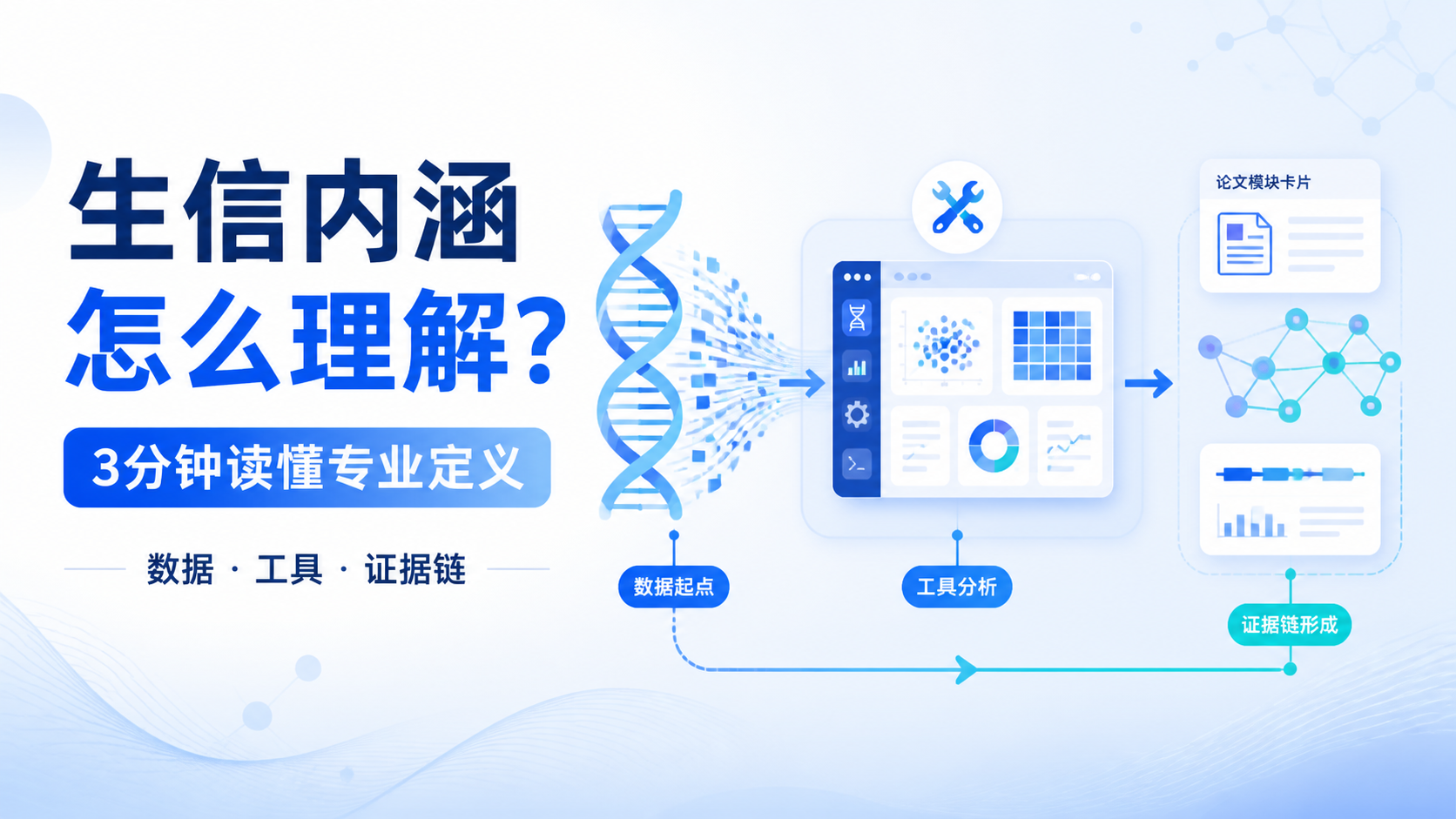 生信内涵怎么理解？3分钟读懂专业定义