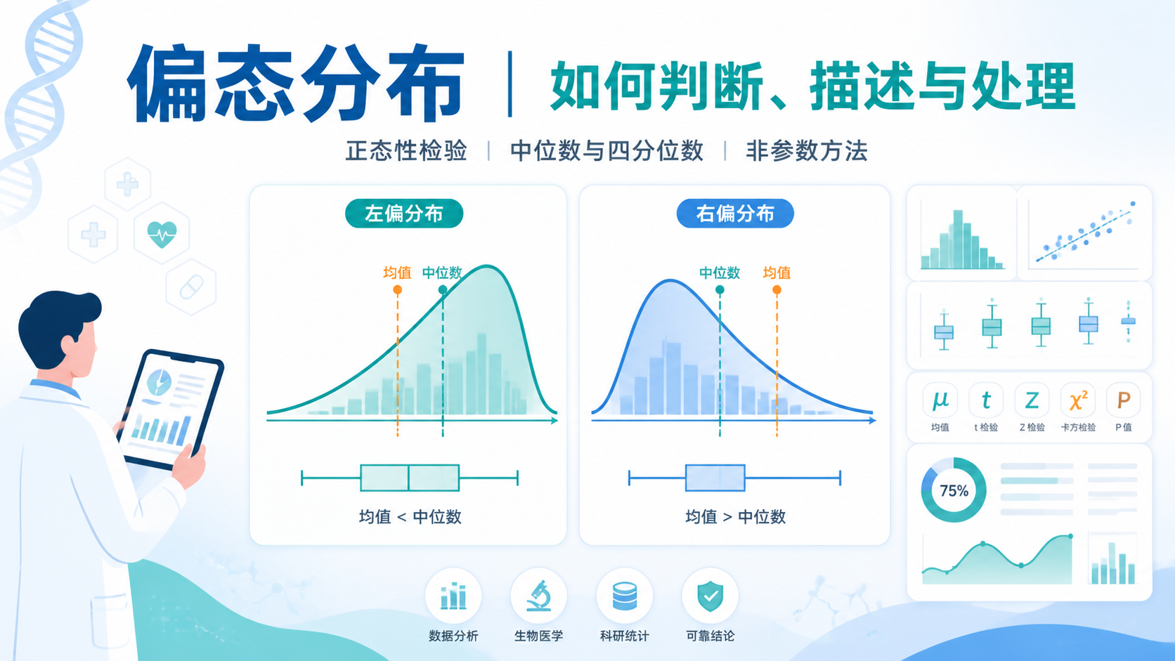 偏态分布是什么？5个关键点解析