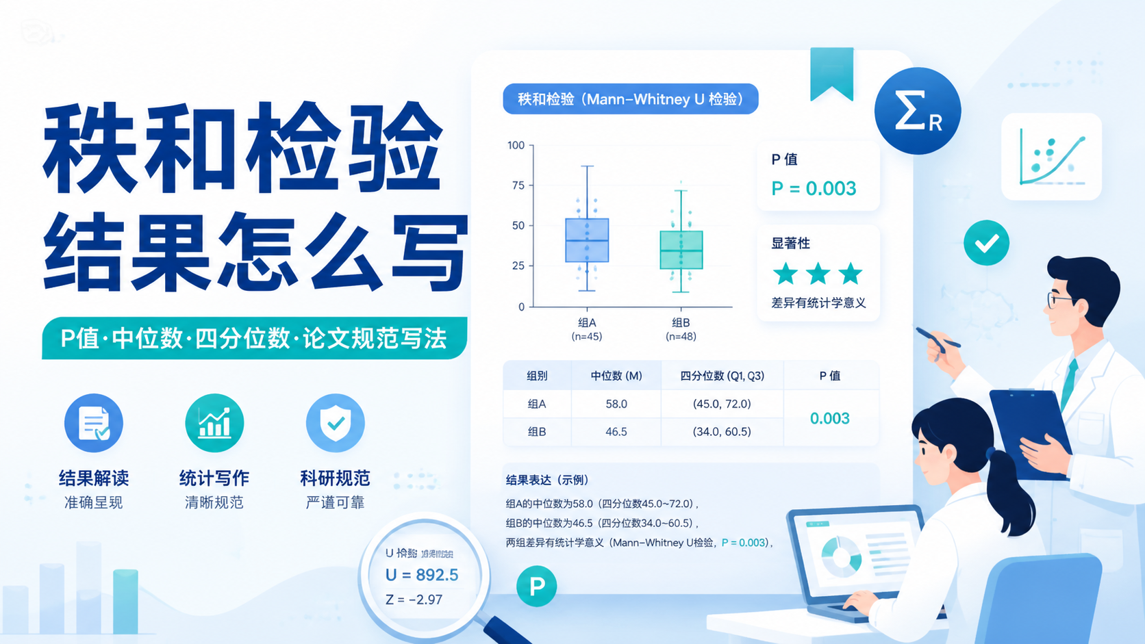 秩和检验结果解读：如何写得更严谨？