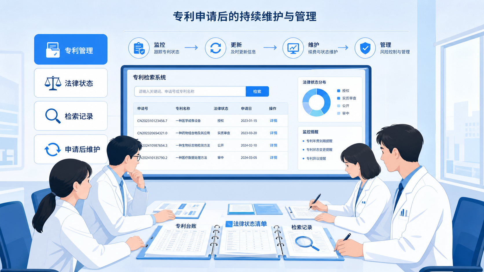 医院科研团队在会议室查看专利台账、法律状态和检索系统界面，突出“申请后维护”的场景