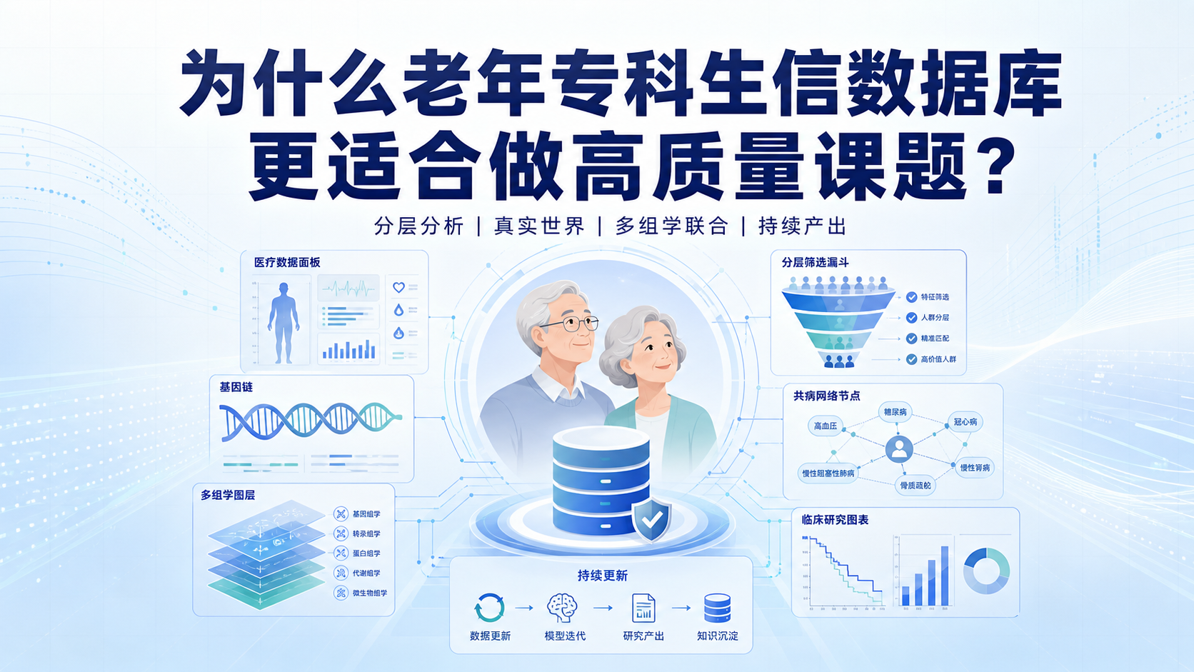 为什么老年专科生信数据库更适合精准研究？