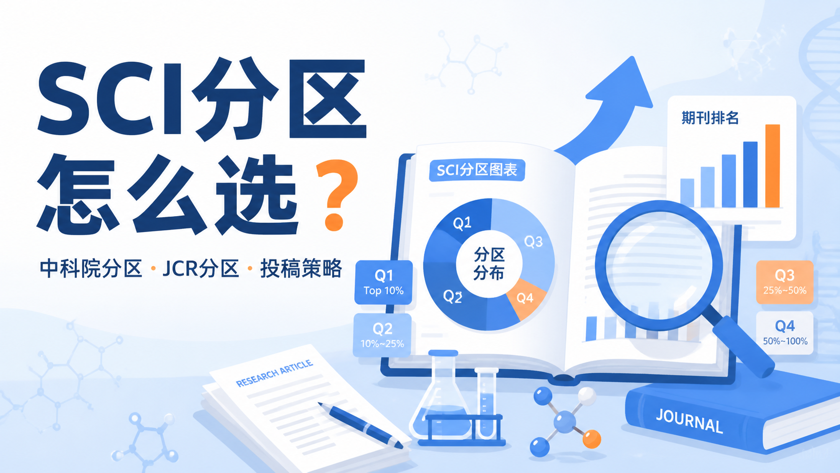 SCI分区是什么？3分钟看懂核心规则