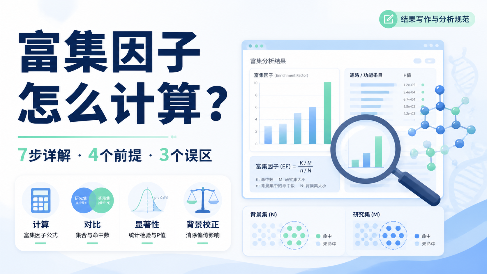 富集因子怎么计算？7步详解超实用