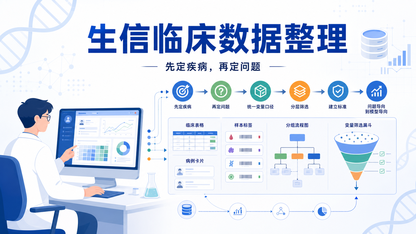 生信临床数据整理为何重要?4类问题揭秘