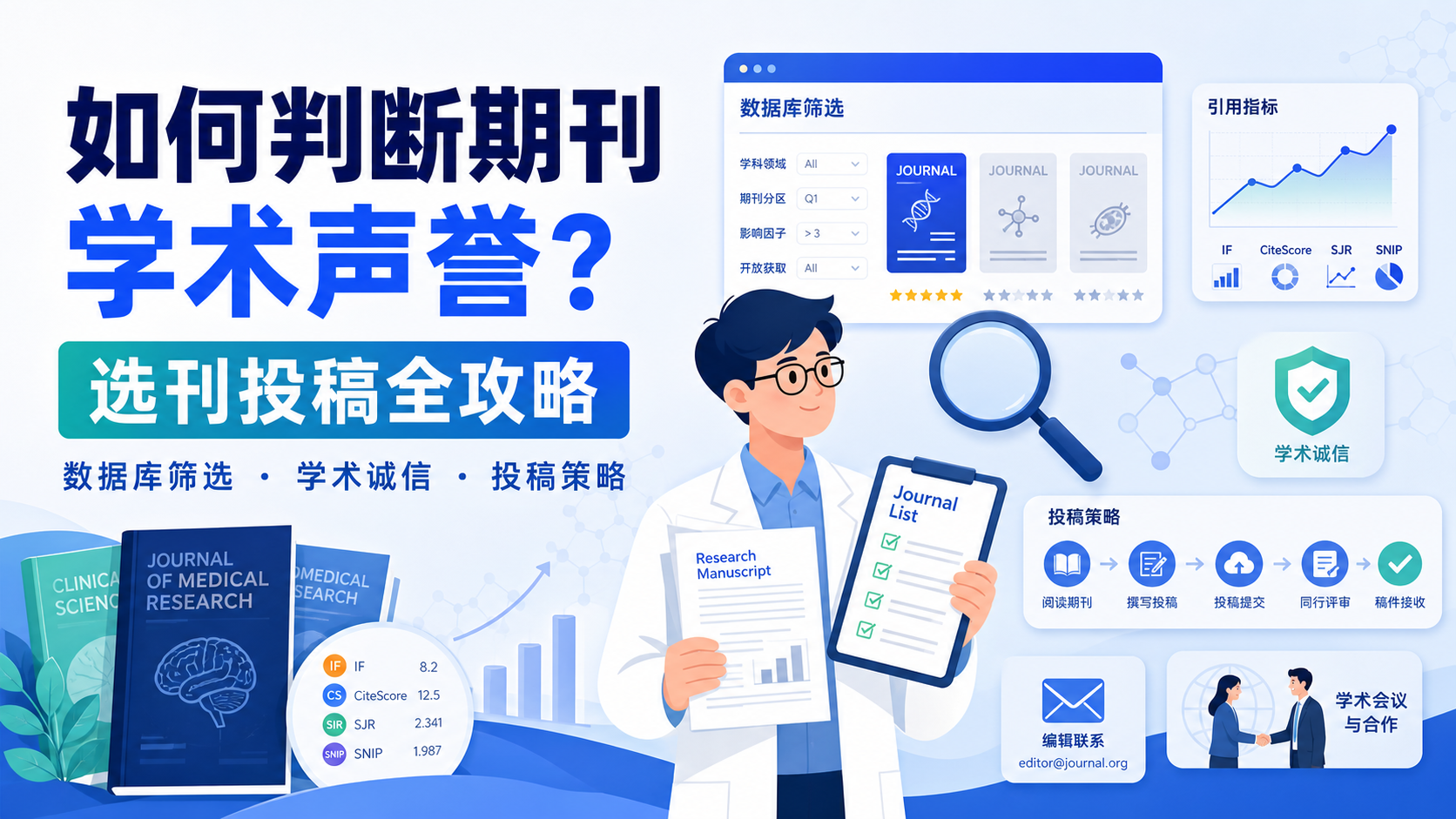 如何提升期刊学术声誉?5大策略