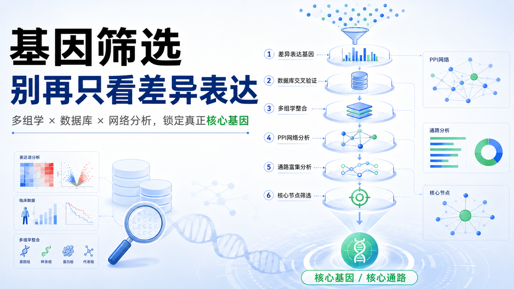 target数据筛选的5个严谨策略