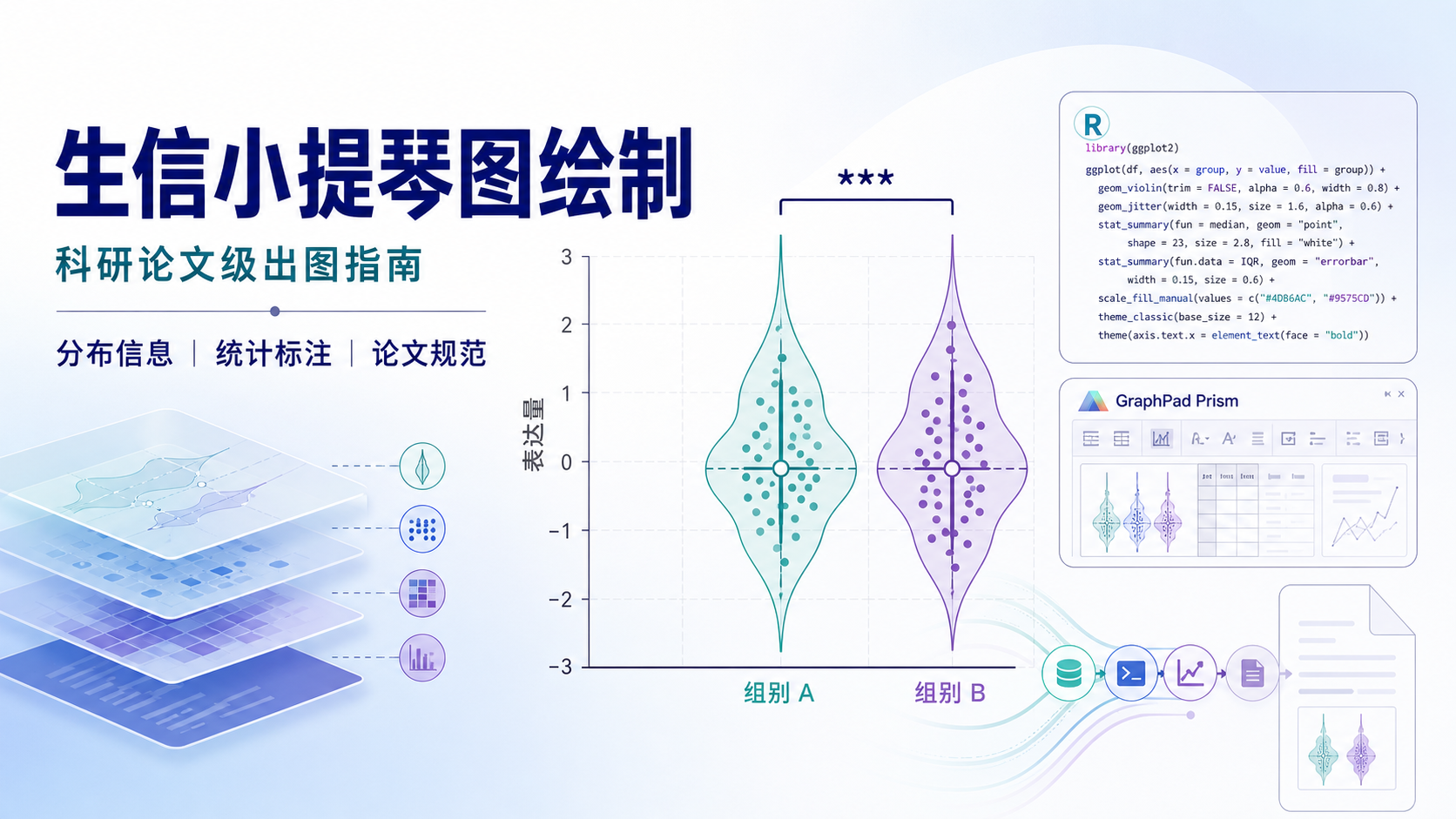 生信小提琴图绘制:科研论文作图指南