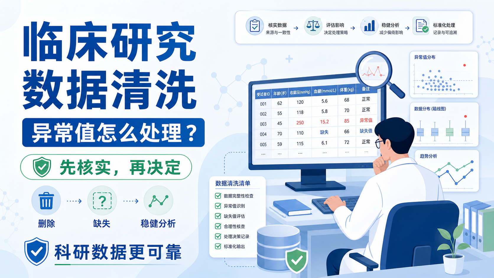 数据清洗异常值处理的3大核心方法