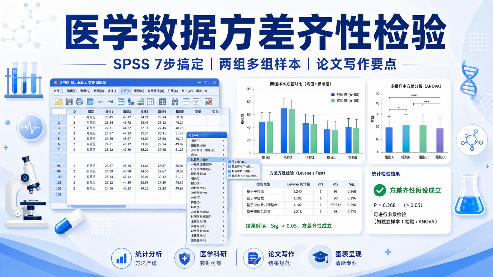 医学数据方差齐性检验怎么做？7步详解