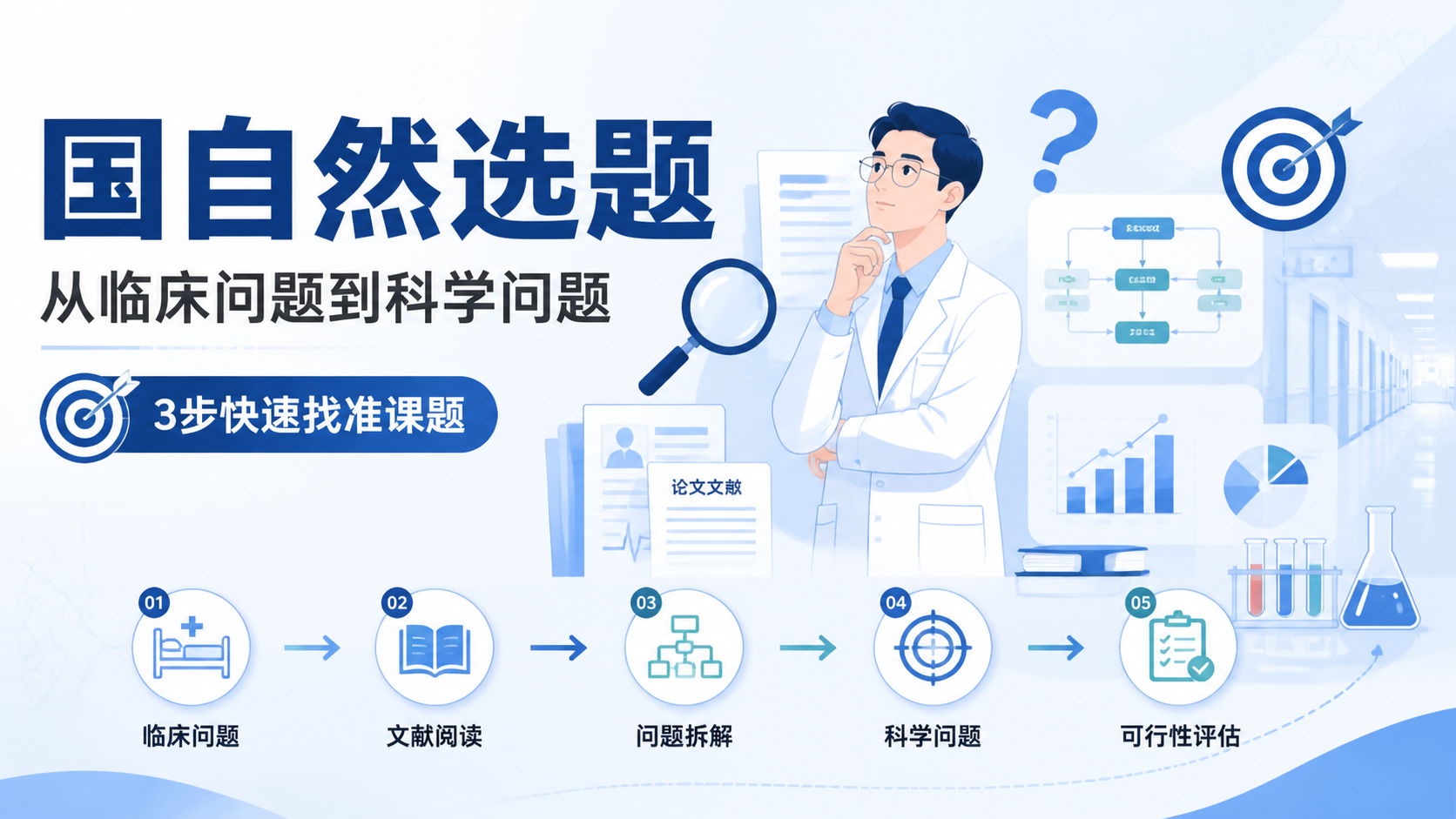 国自然临床问题挖掘方法：如何快速找准课题？