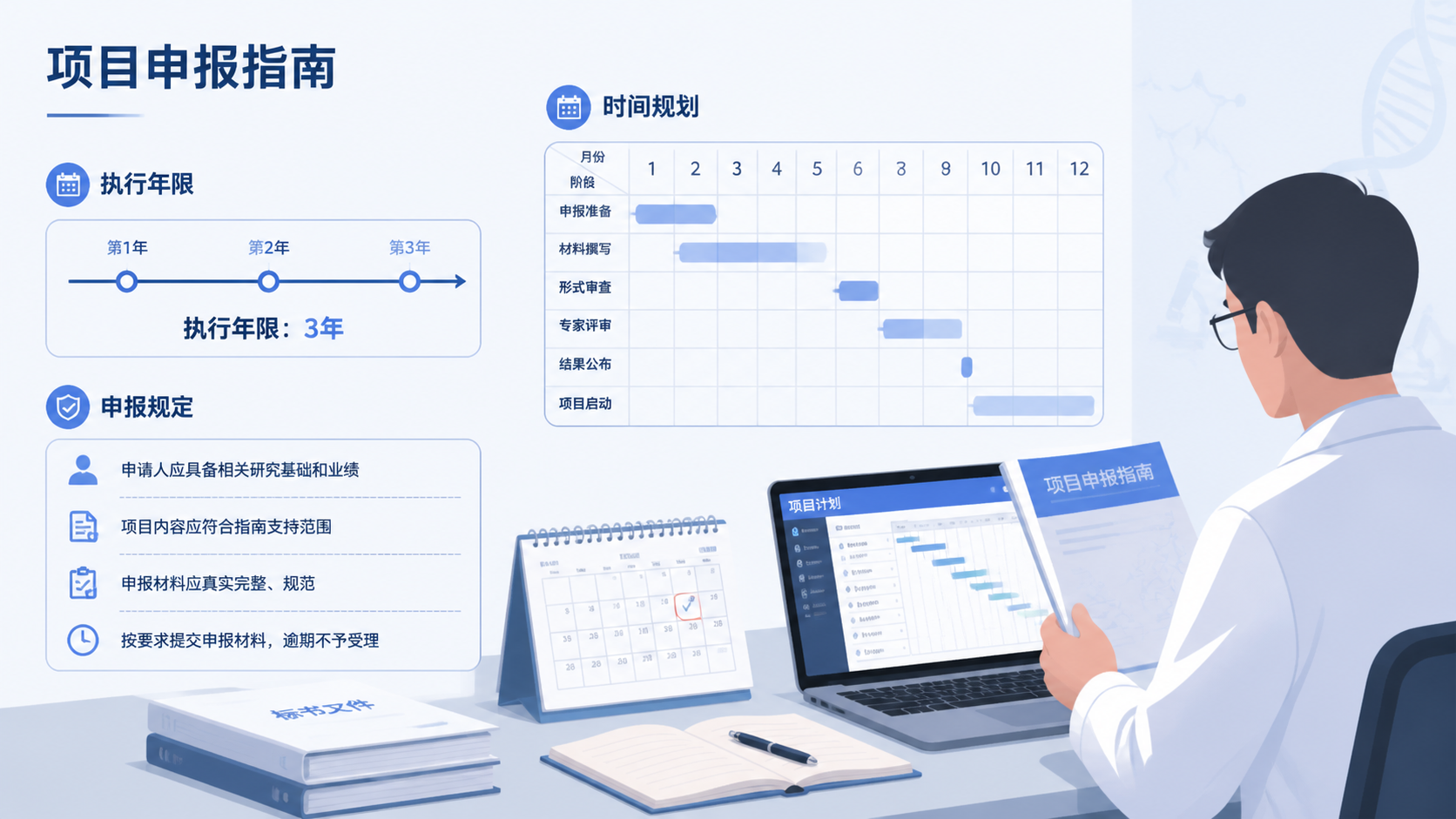 科研人员在查看项目申报指南和时间规划表，桌上放有标书、日历和电脑界面，突出“执行年限”与“申报规划”的关系