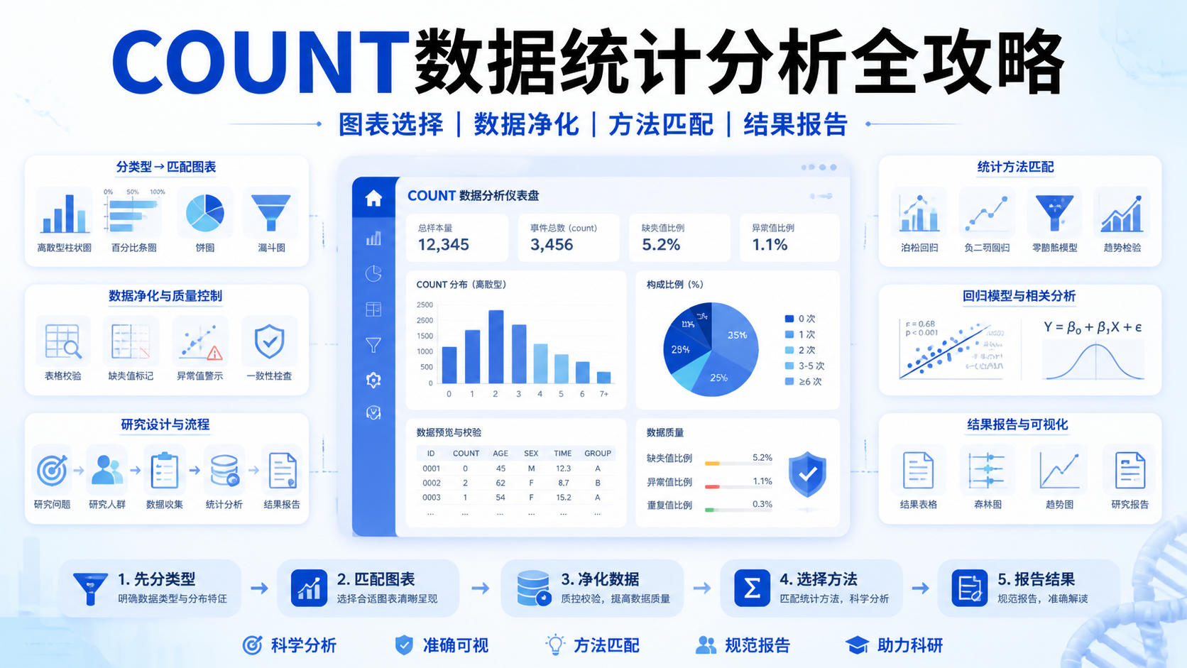 count数据研究的6个实用技巧