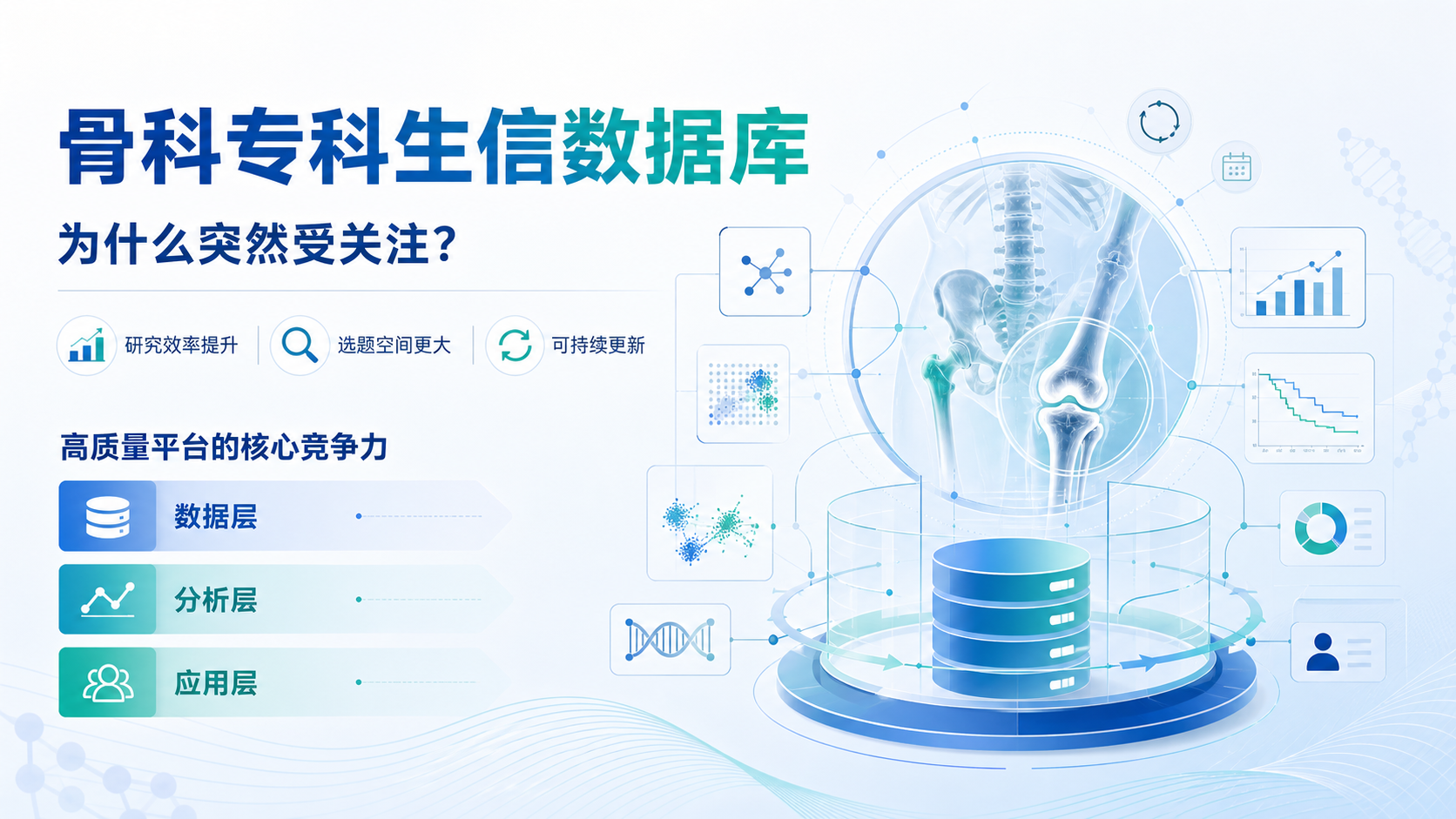 为什么骨科专科生信数据库备受关注？