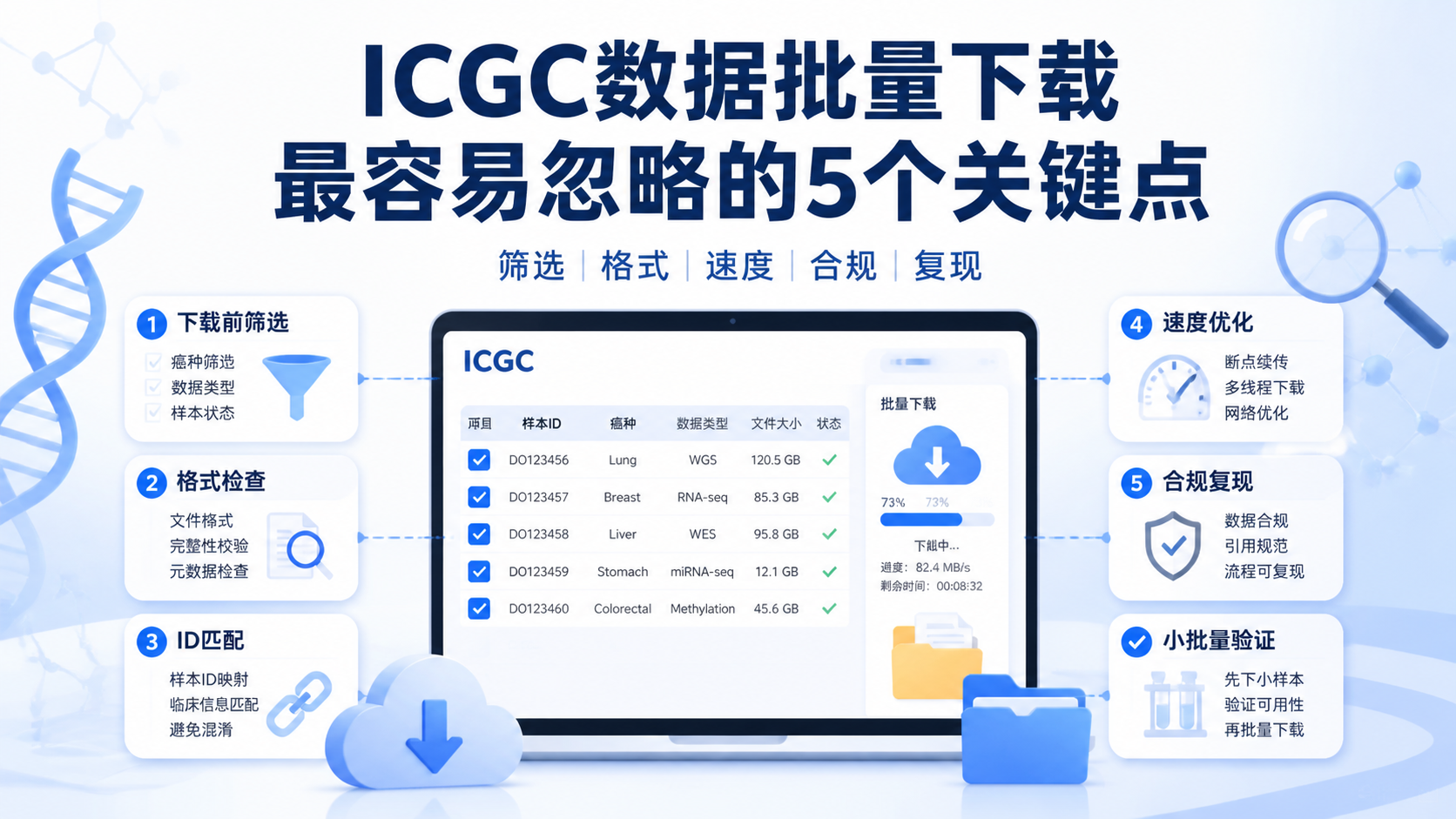ICGC数据批量下载必看：4类常见问题