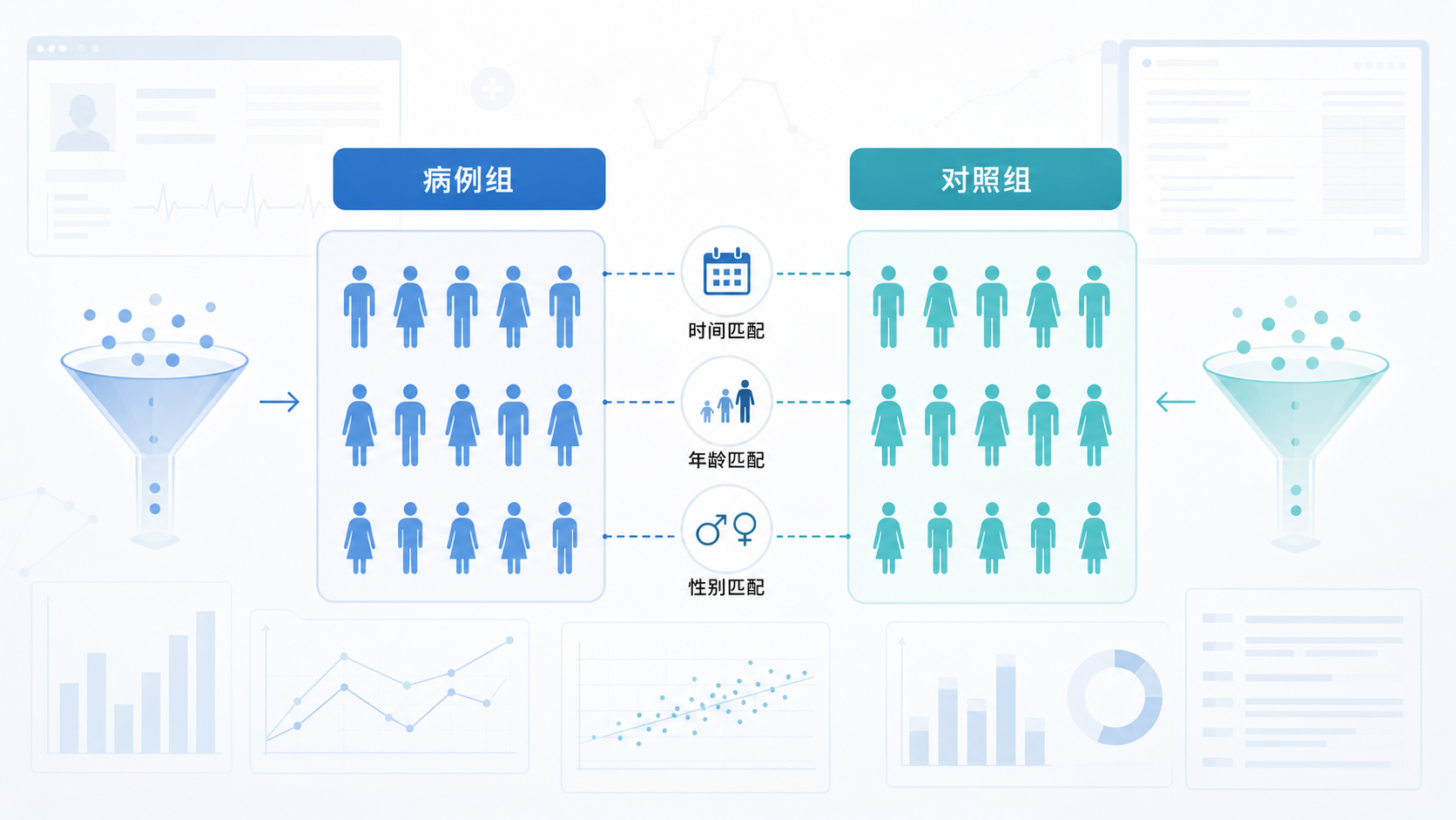 病例组与对照组在时间、年龄、性别等因素上进行匹配的研究示意图,背景为临床病历和统计图表