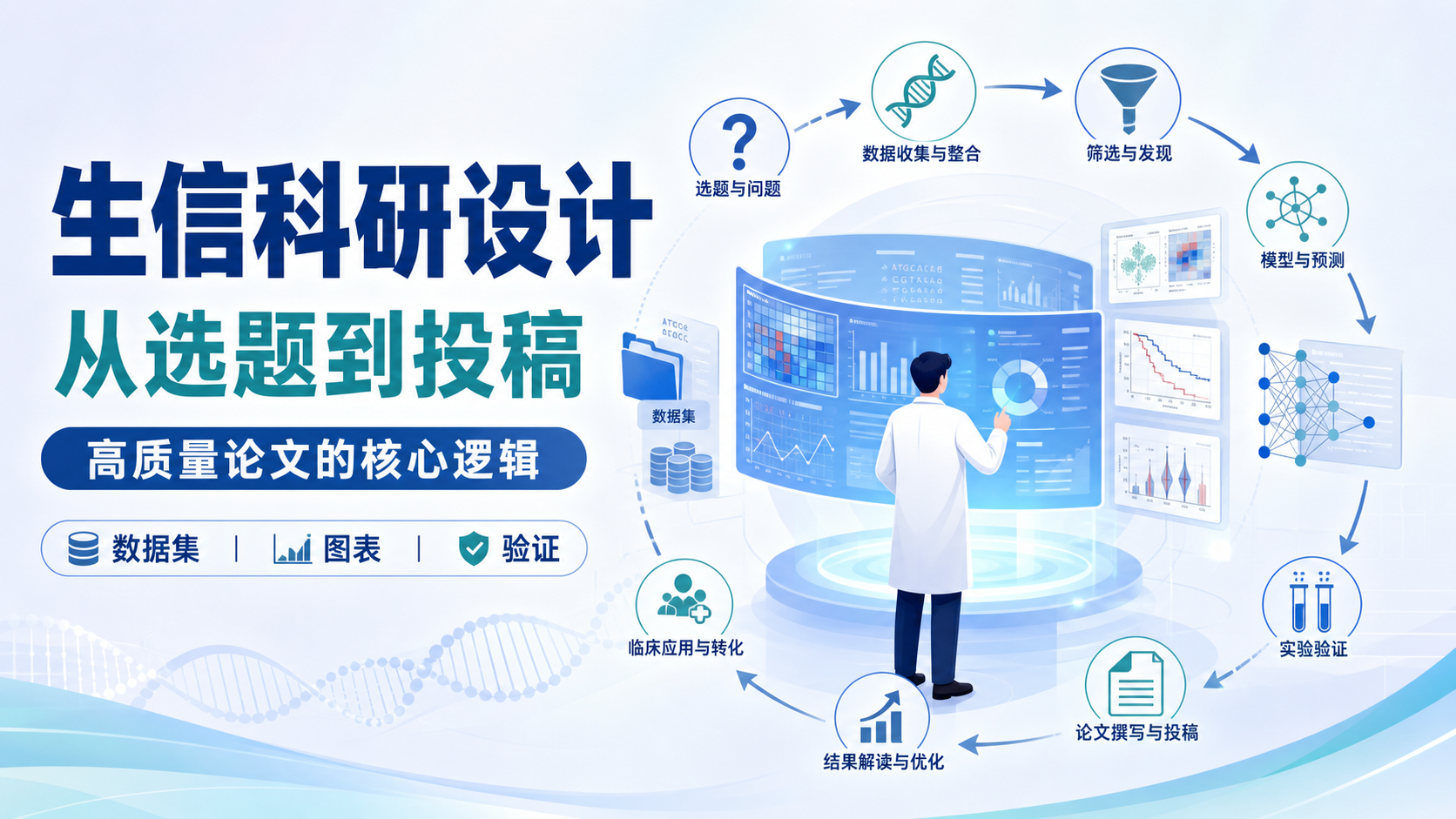 生信科研设计基础：高质量论文设计法