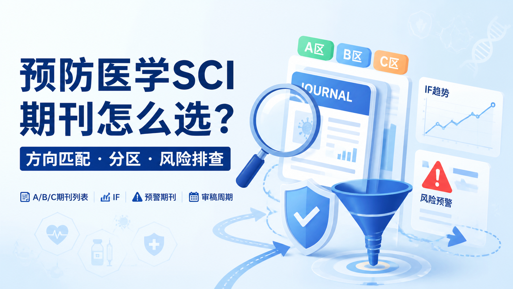 预防医学SCI期刊如何选刊？3步搞定