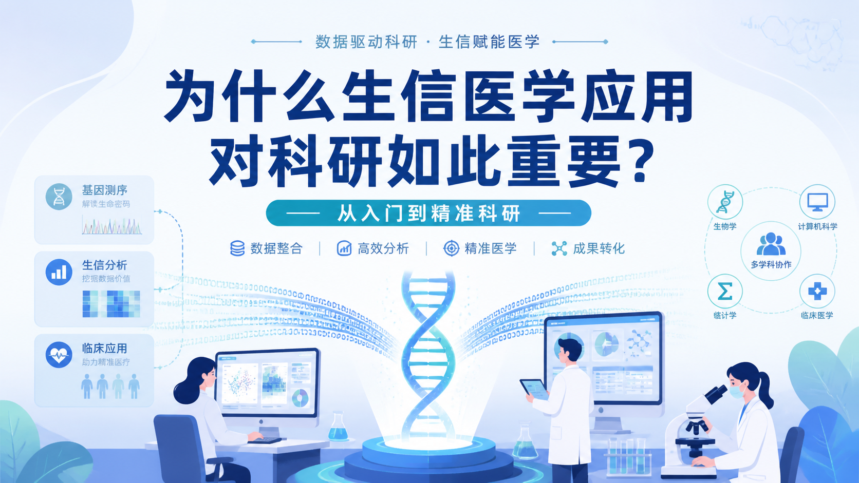 为什么生信医学应用对科研如此重要？