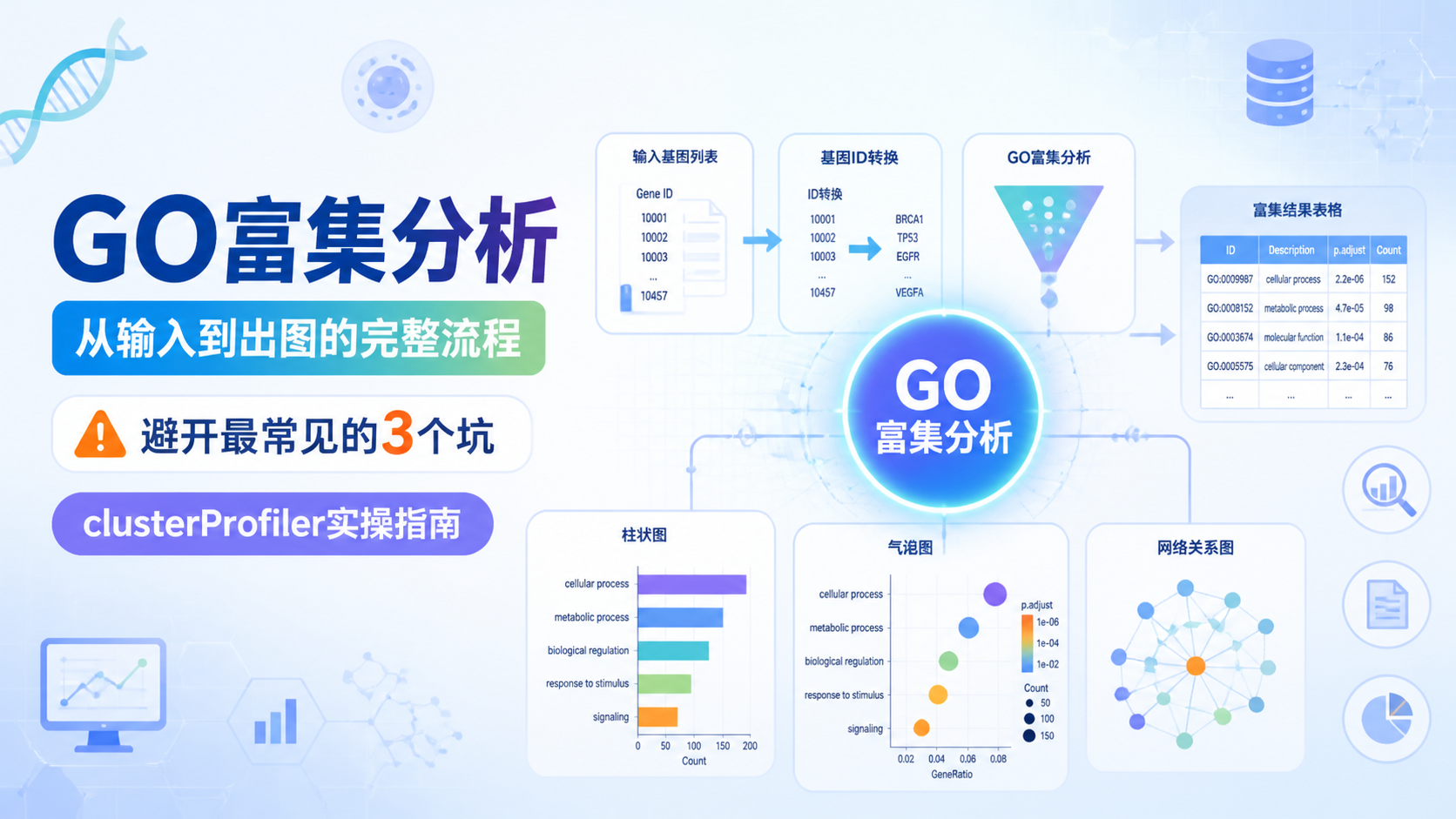 GO富集分析怎么做？5步搞定严谨流程