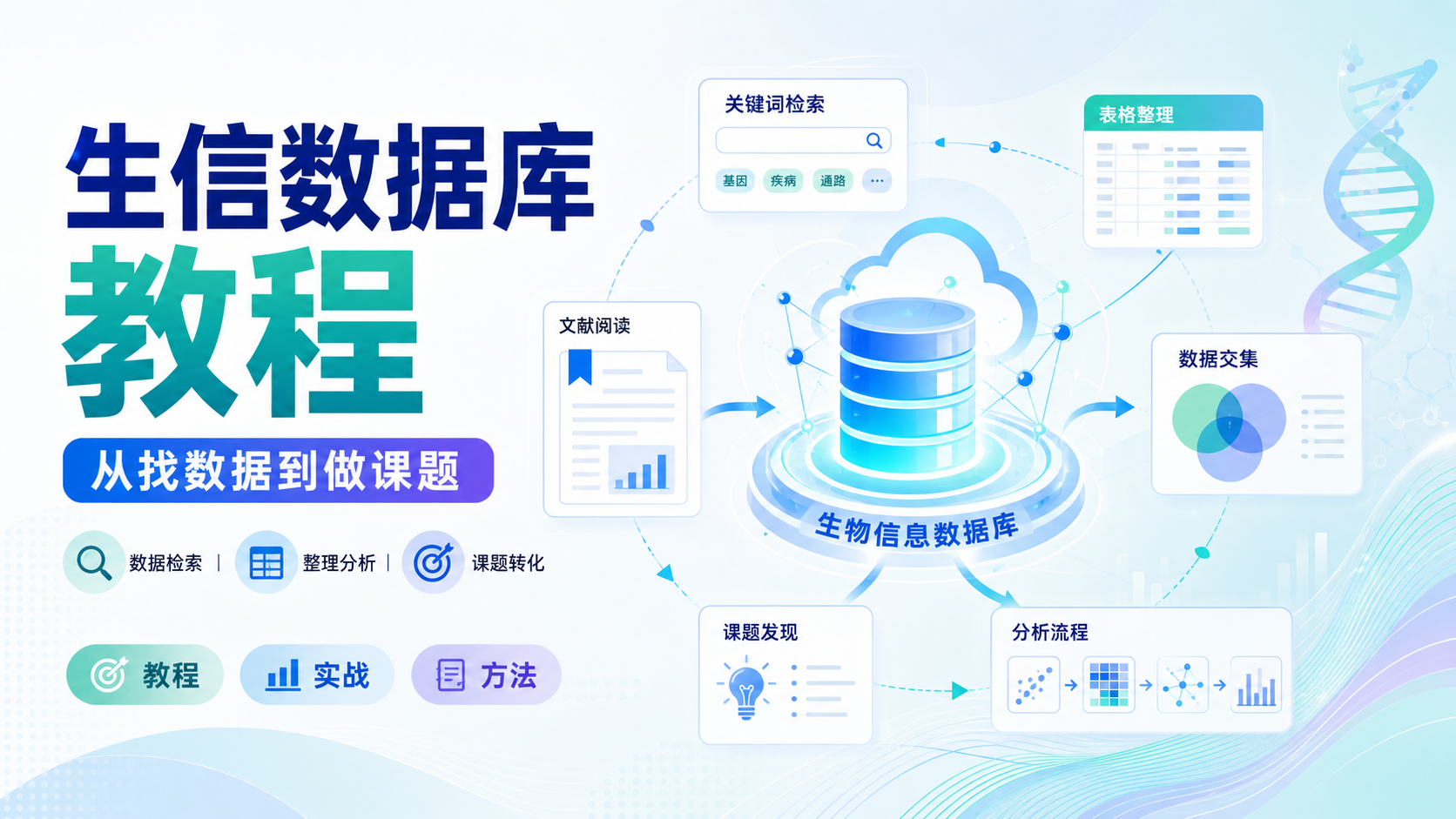 生信数据库教程：3步快速入门！