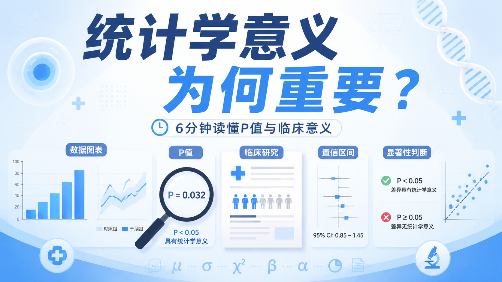 统计学意义为何重要？6分钟读懂