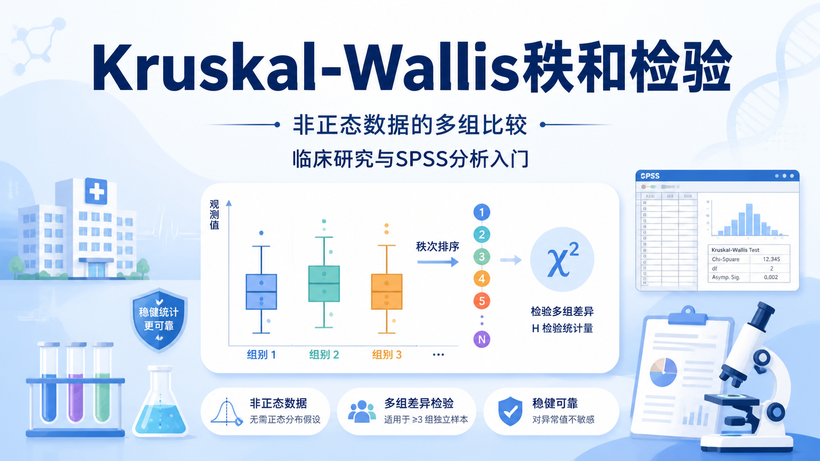 Kruskal-Wallis秩和检验为何如此重要？